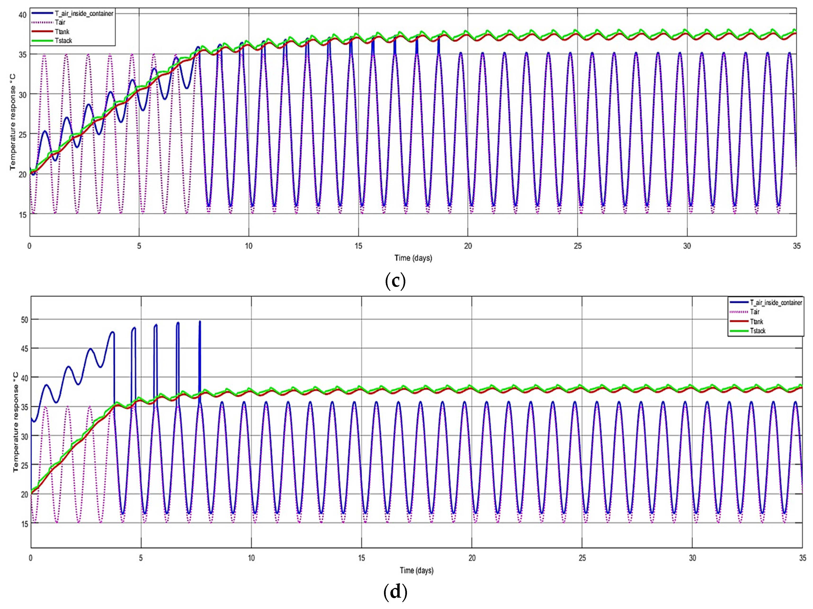 Processes 11 01431 g007b