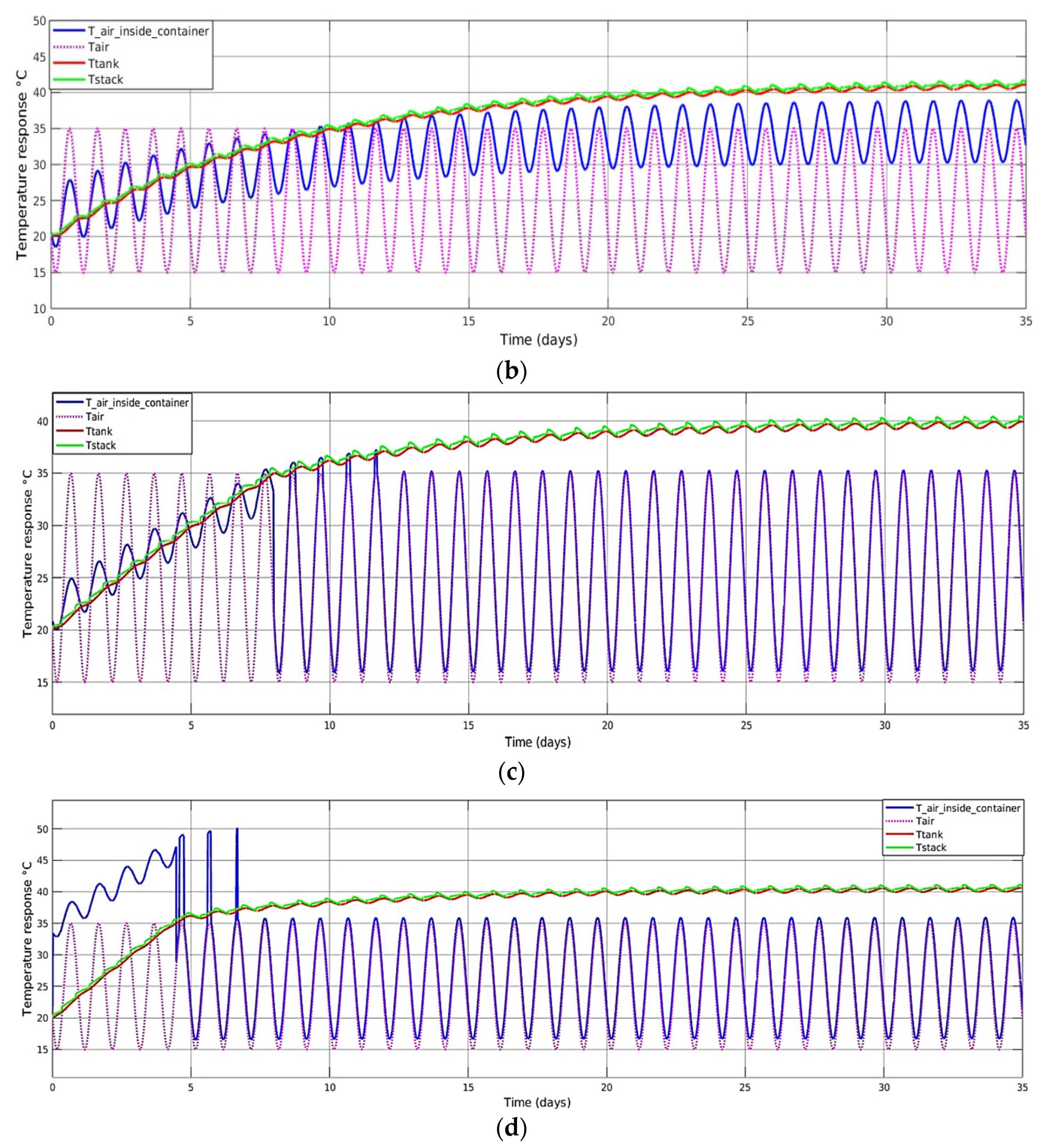 Processes 11 01431 g008b