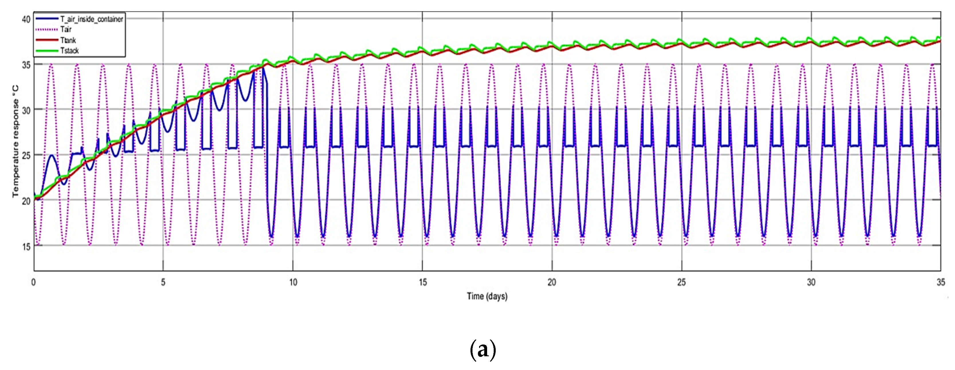 Processes 11 01431 g009a