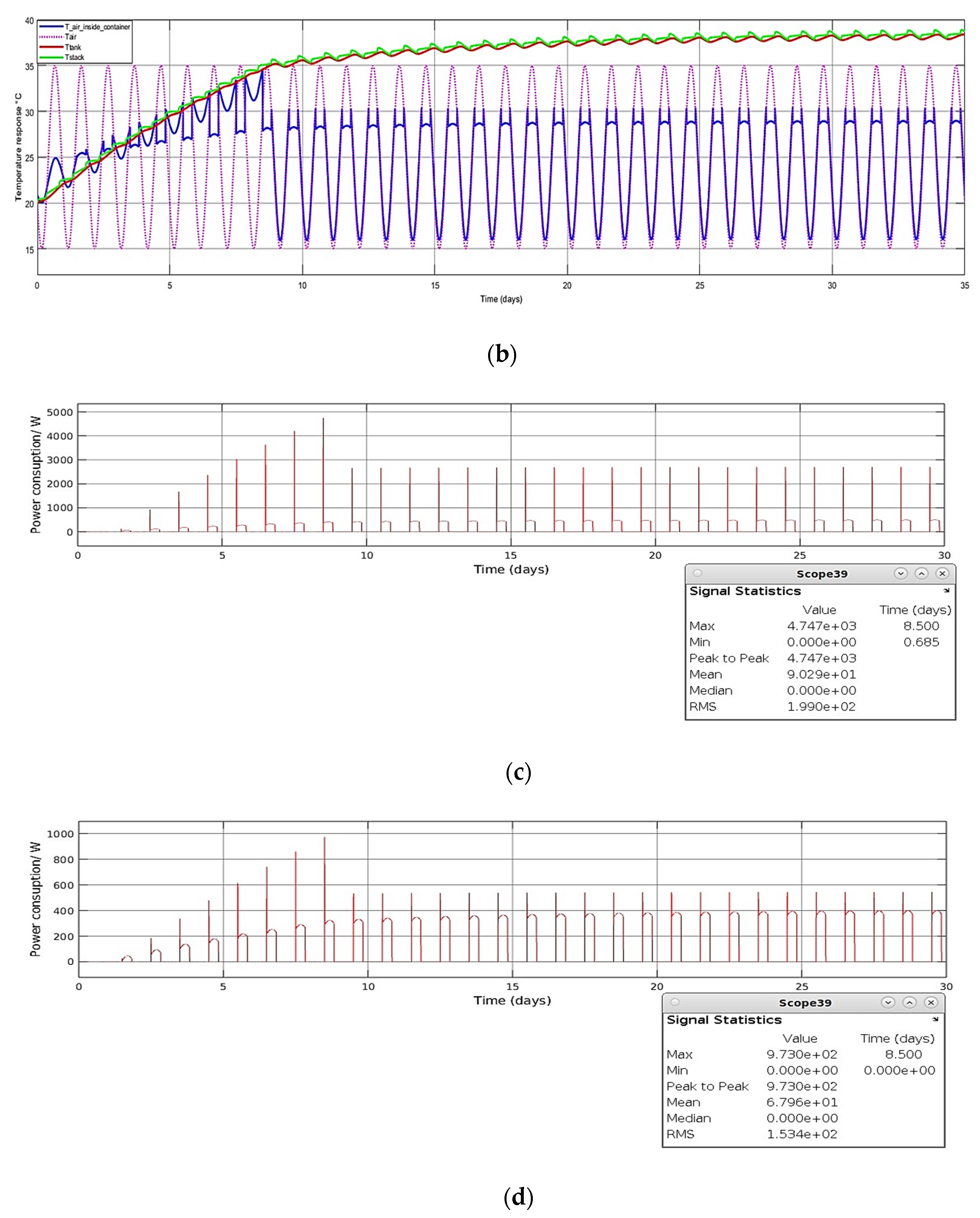 Processes 11 01431 g009b