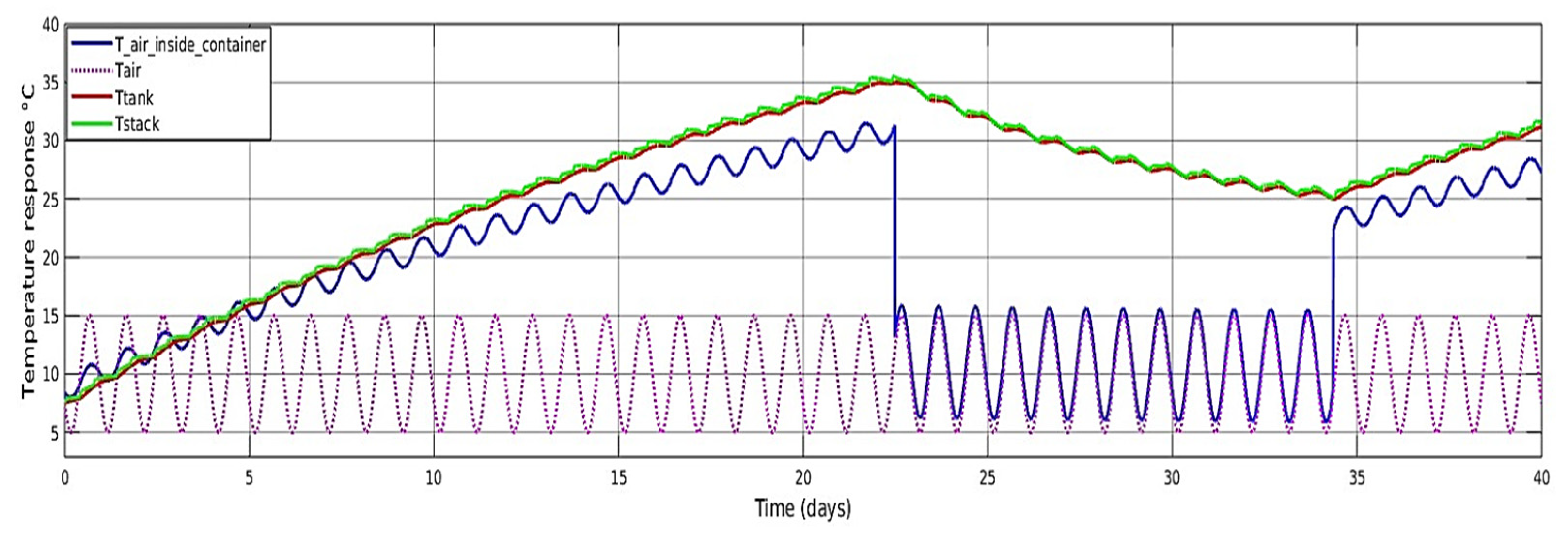 Processes 11 01431 g011