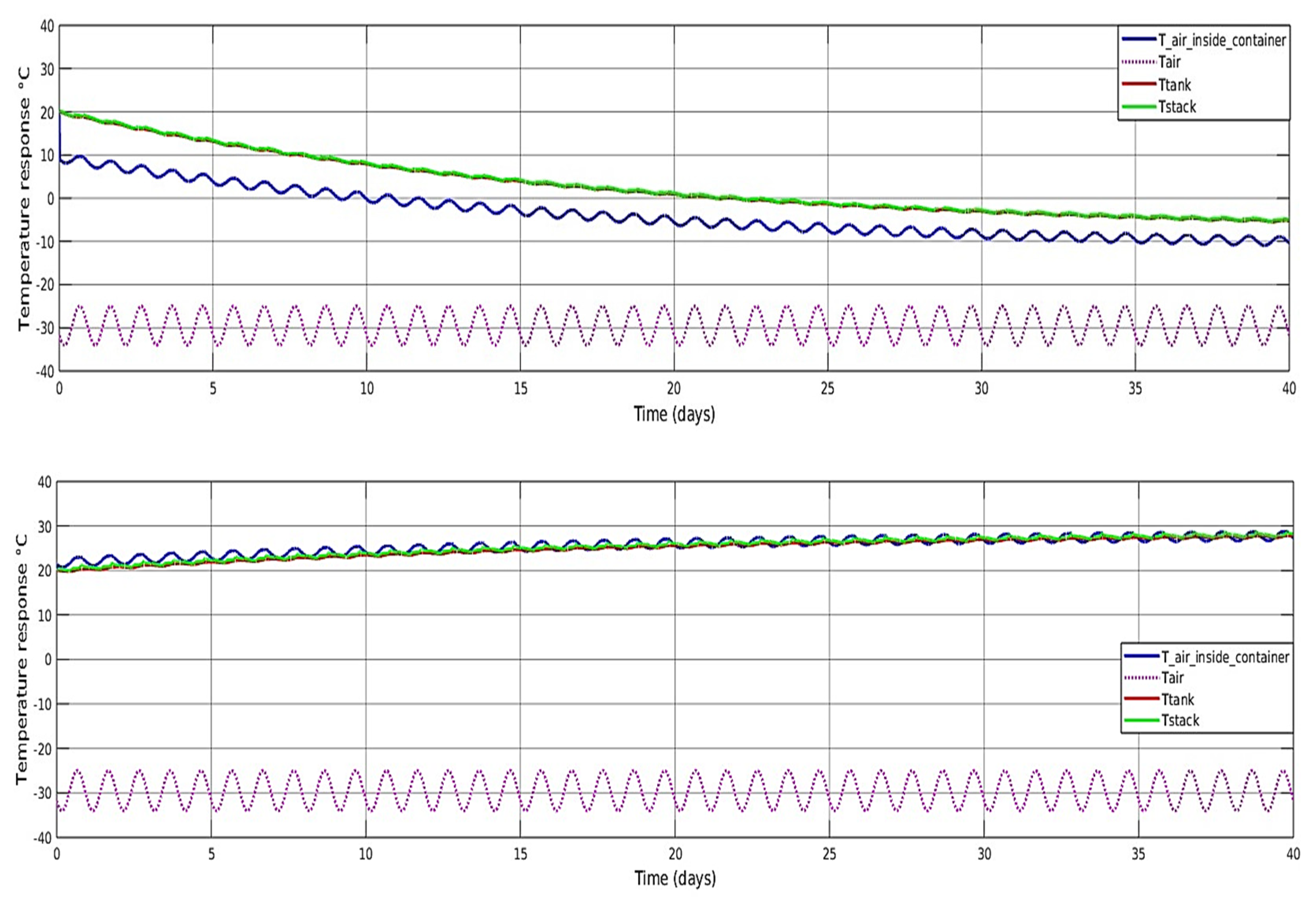 Processes 11 01431 g012