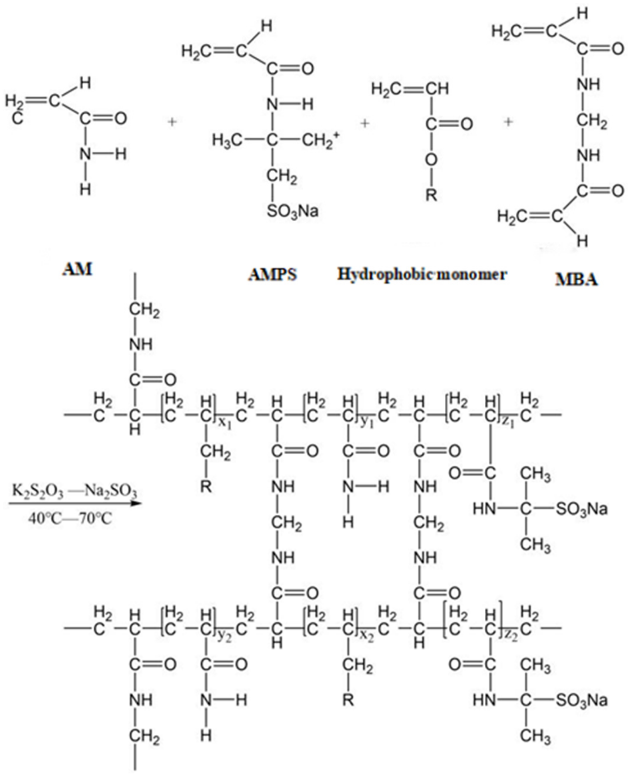 Processes 11 01432 g001 Processes 11 01432 g001