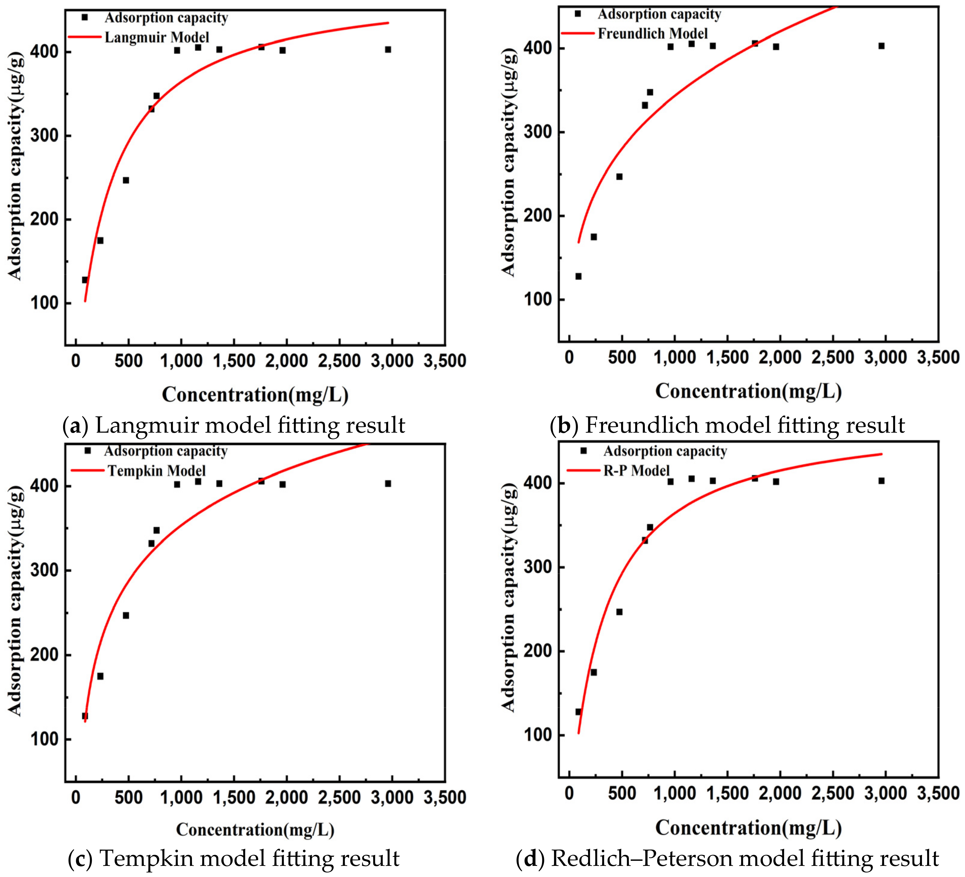 Processes 11 01432 g005 Processes 11 01432 g005