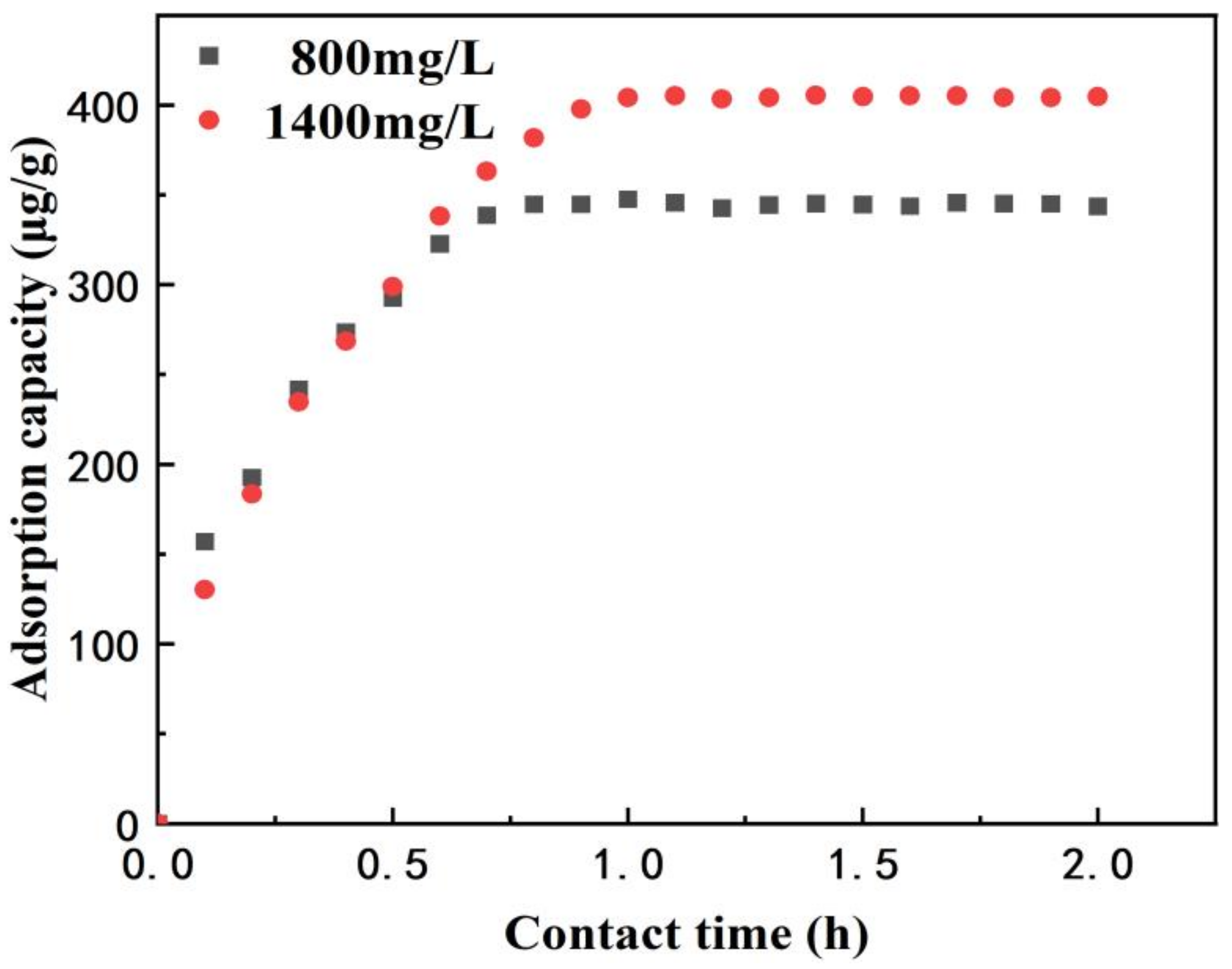 Processes 11 01432 g006 Processes 11 01432 g006