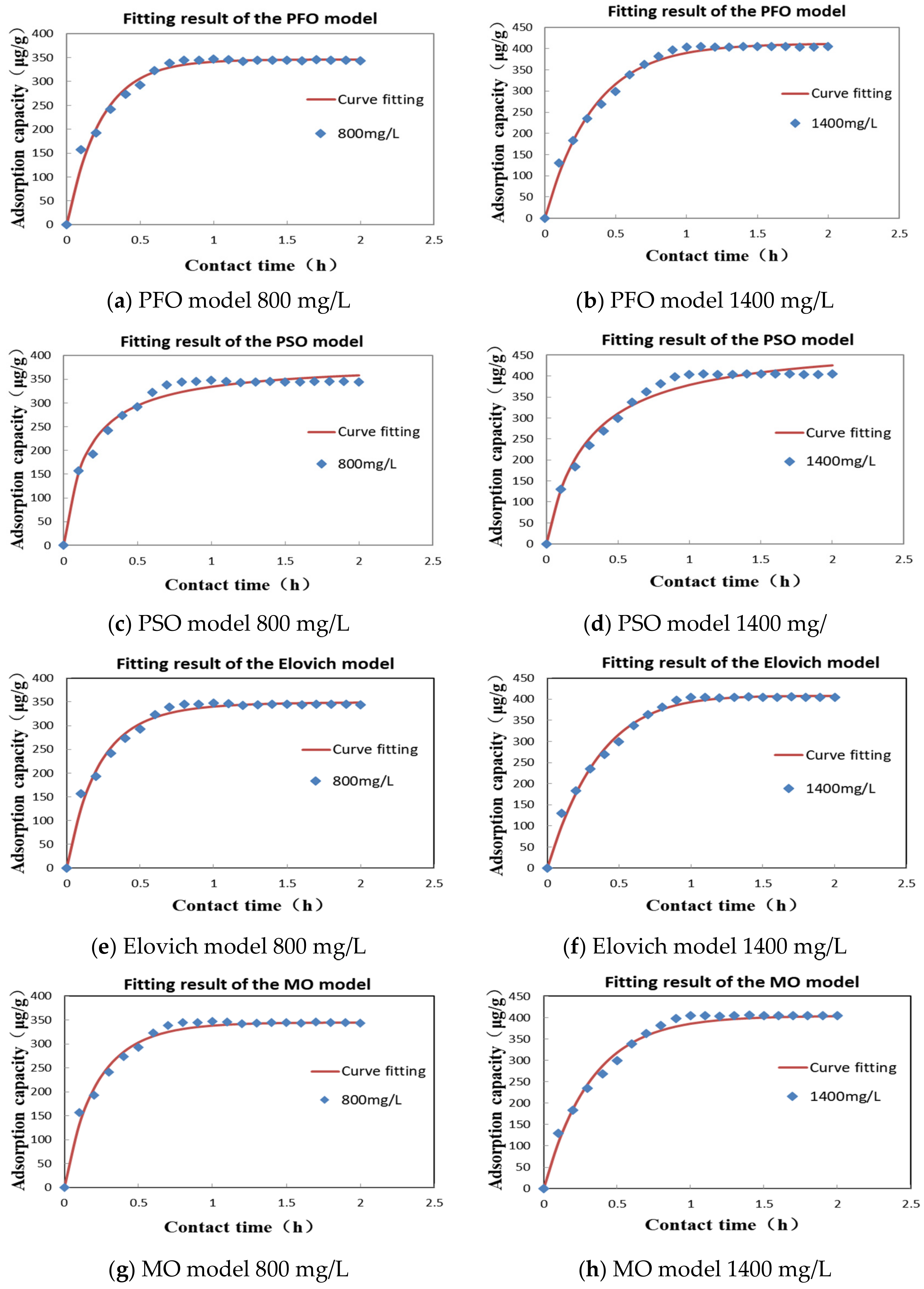 Processes 11 01432 g007 Processes 11 01432 g007