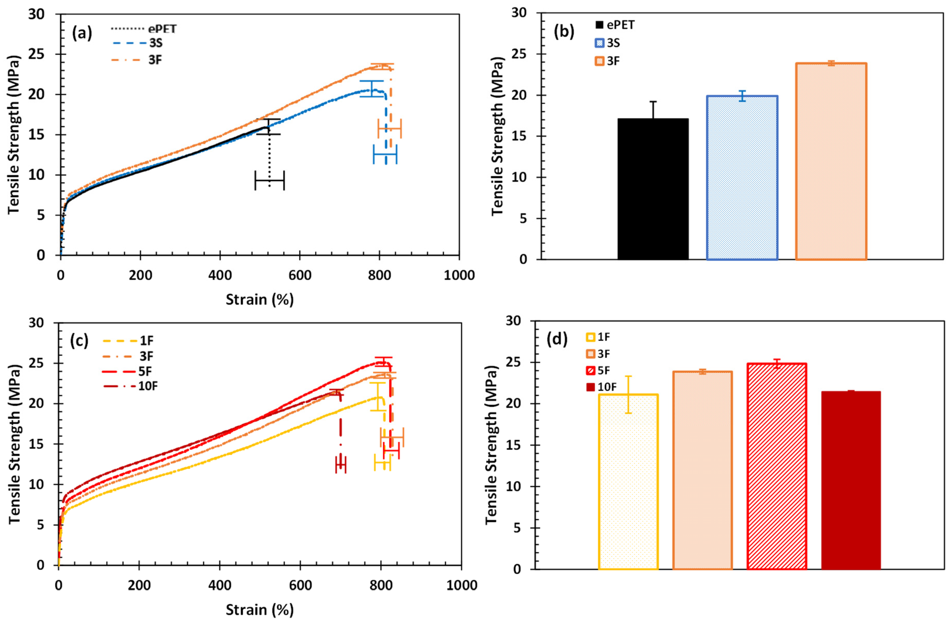 Processes 11 01434 g003 Processes 11 01434 g003