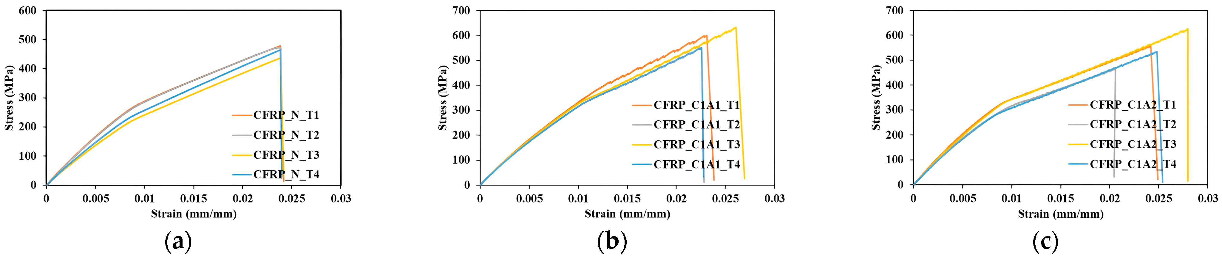 Processes 11 01435 g002