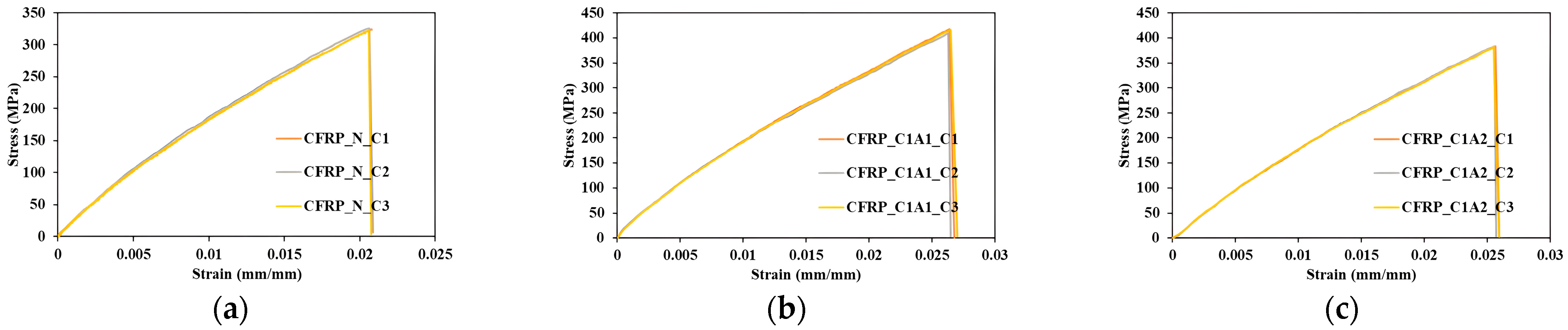 Processes 11 01435 g003