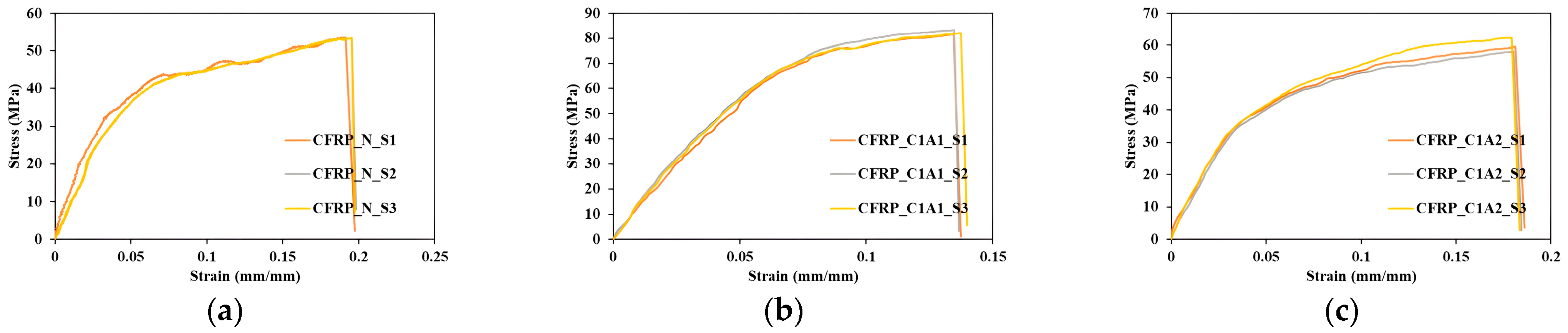 Processes 11 01435 g004