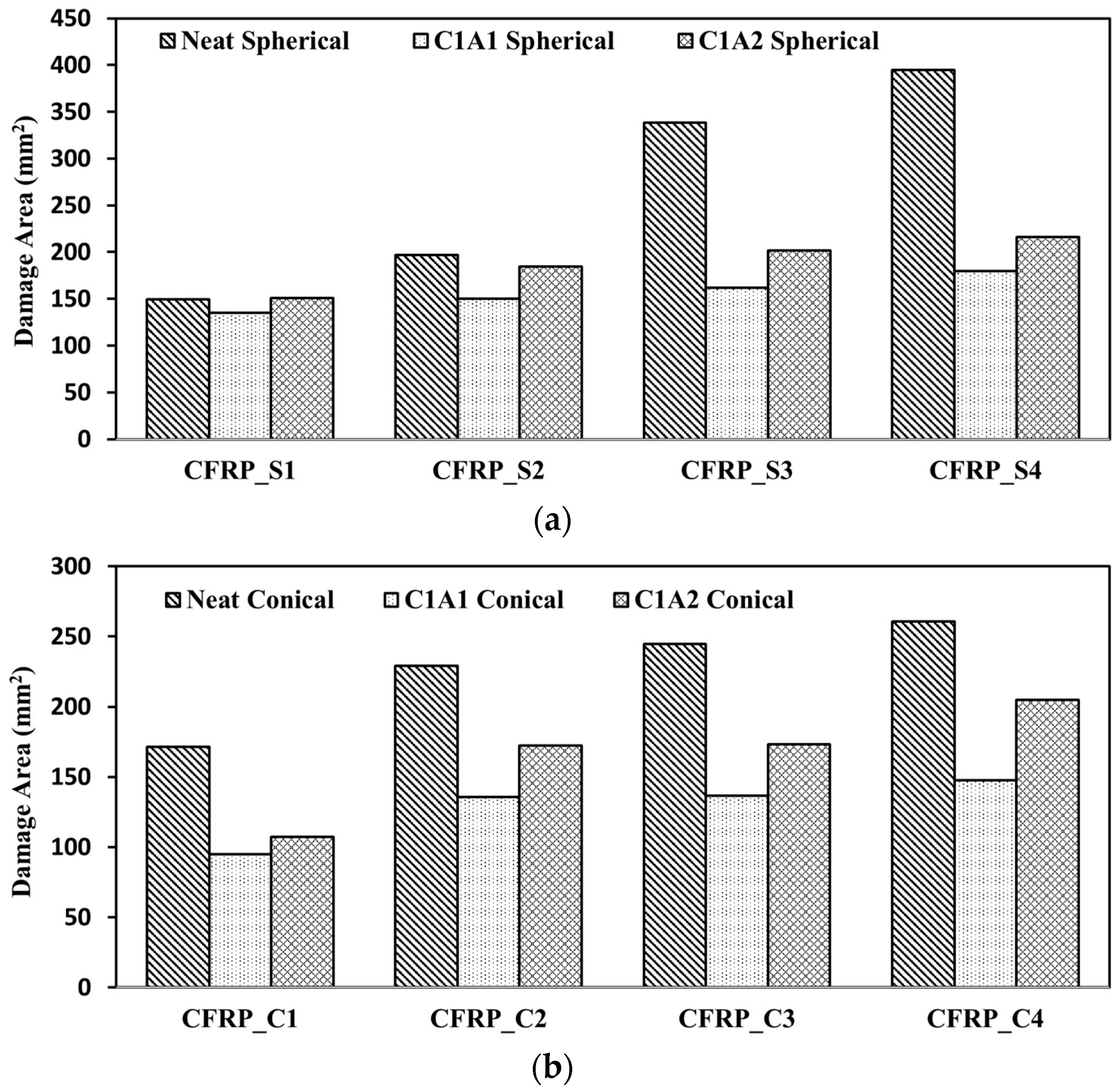 Processes 11 01435 g011