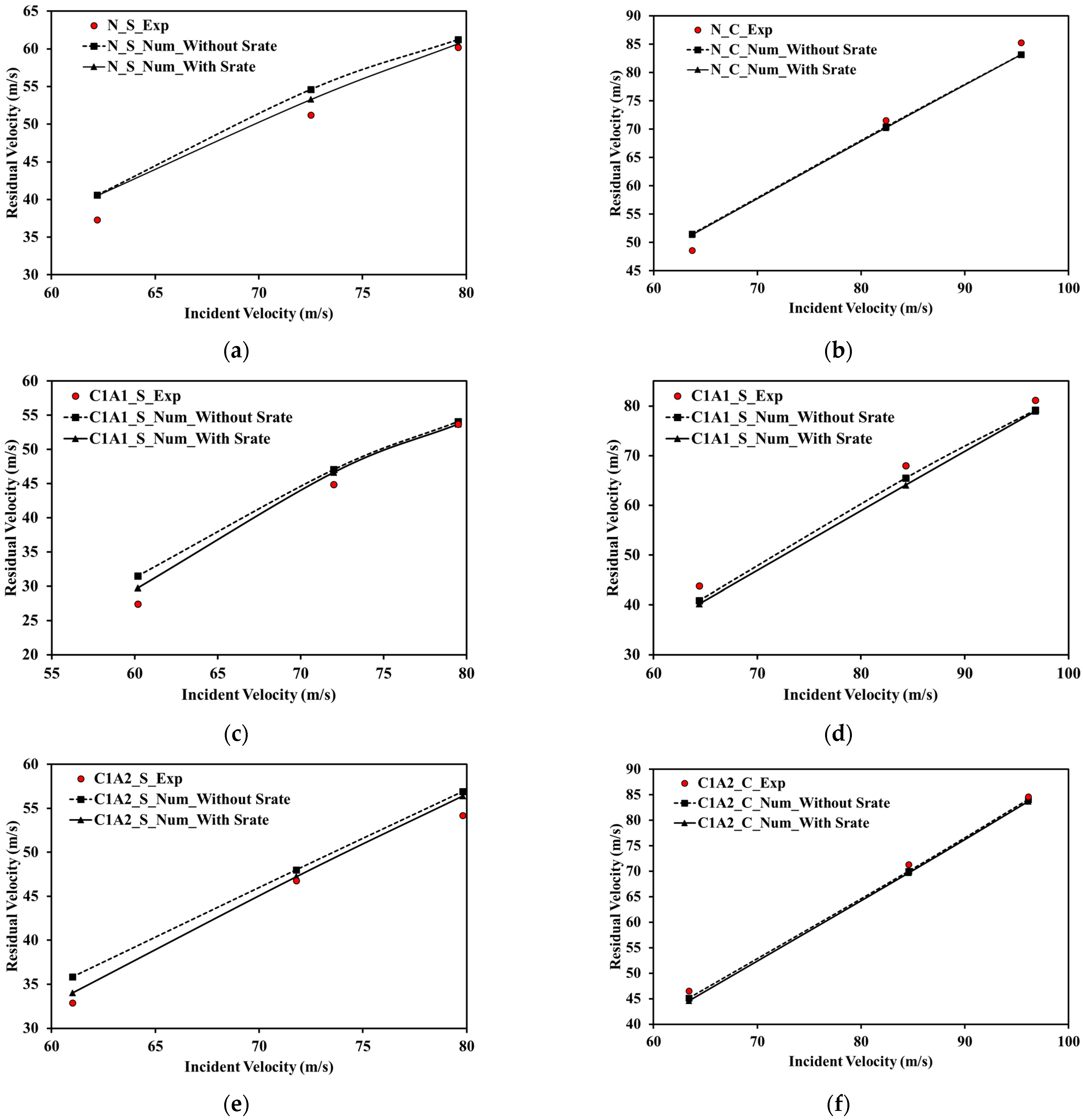 Processes 11 01435 g014