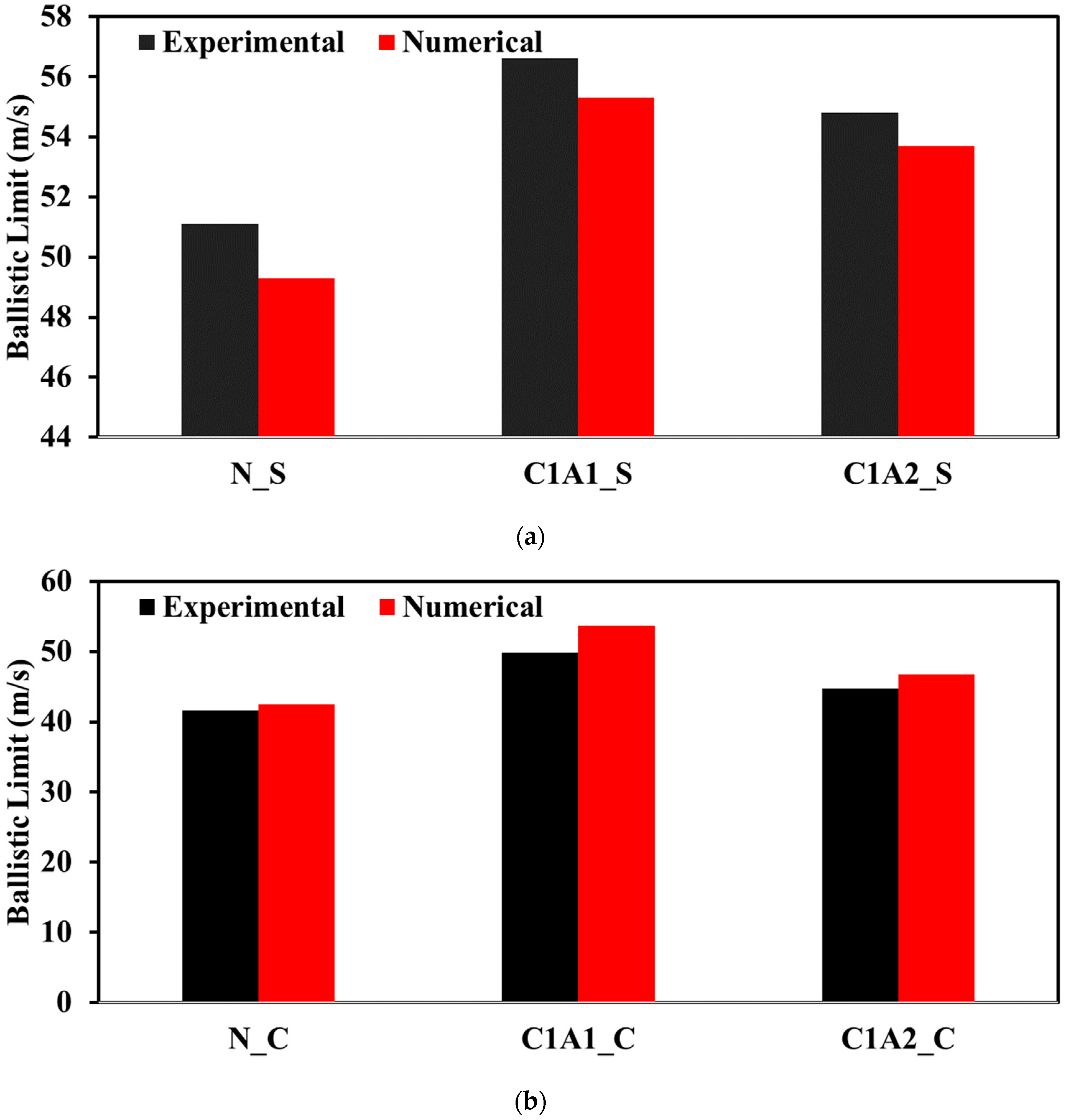 Processes 11 01435 g015