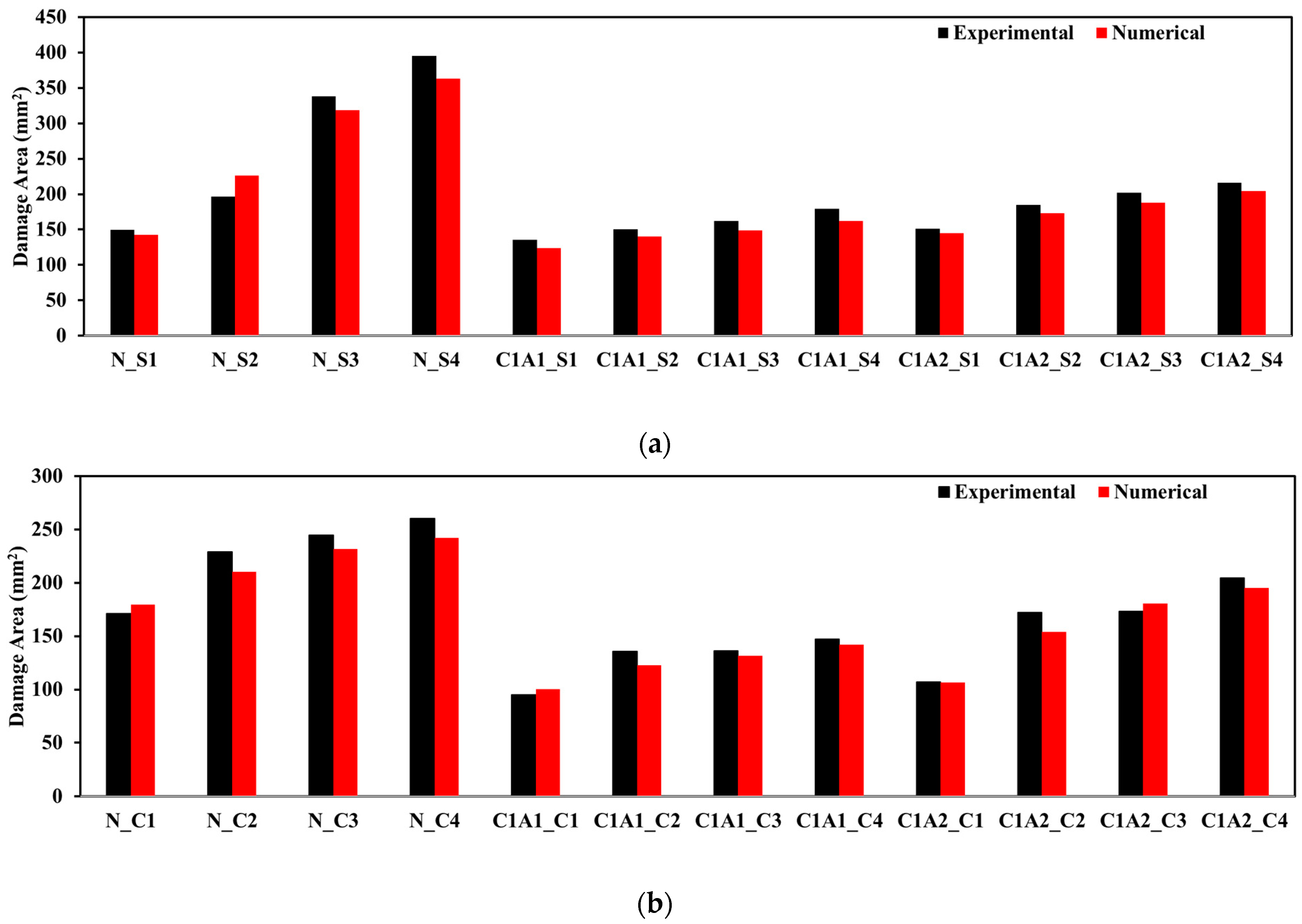 Processes 11 01435 g018