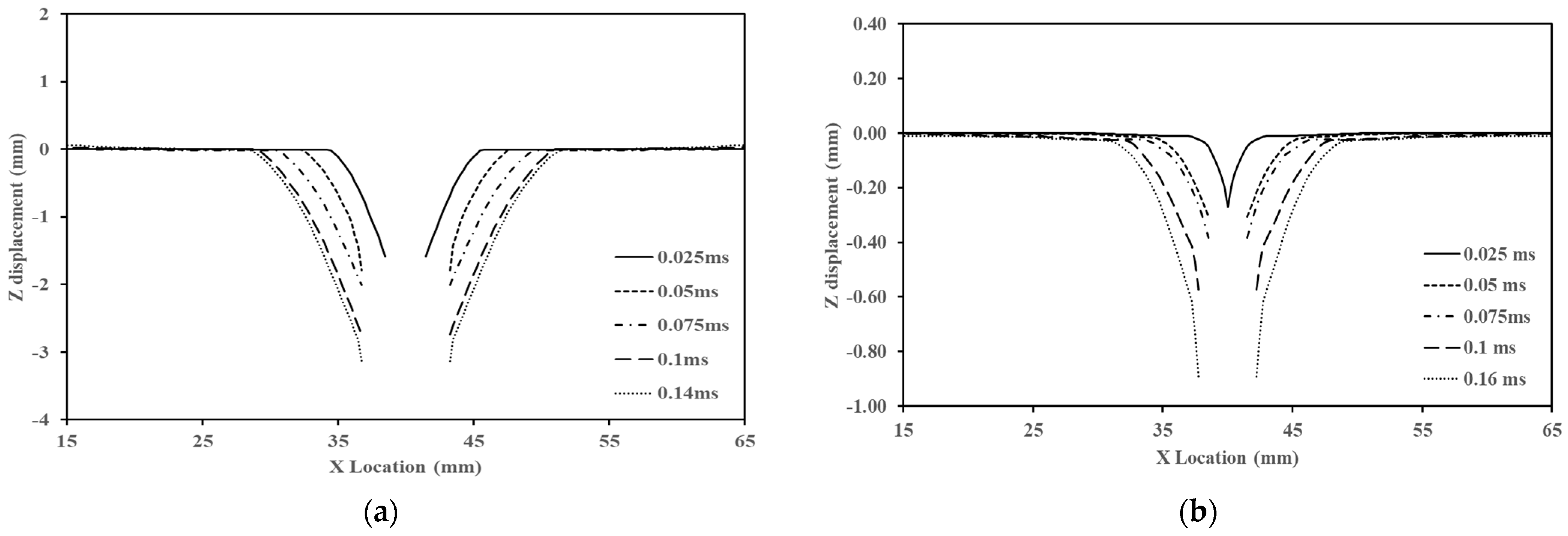 Processes 11 01435 g020a