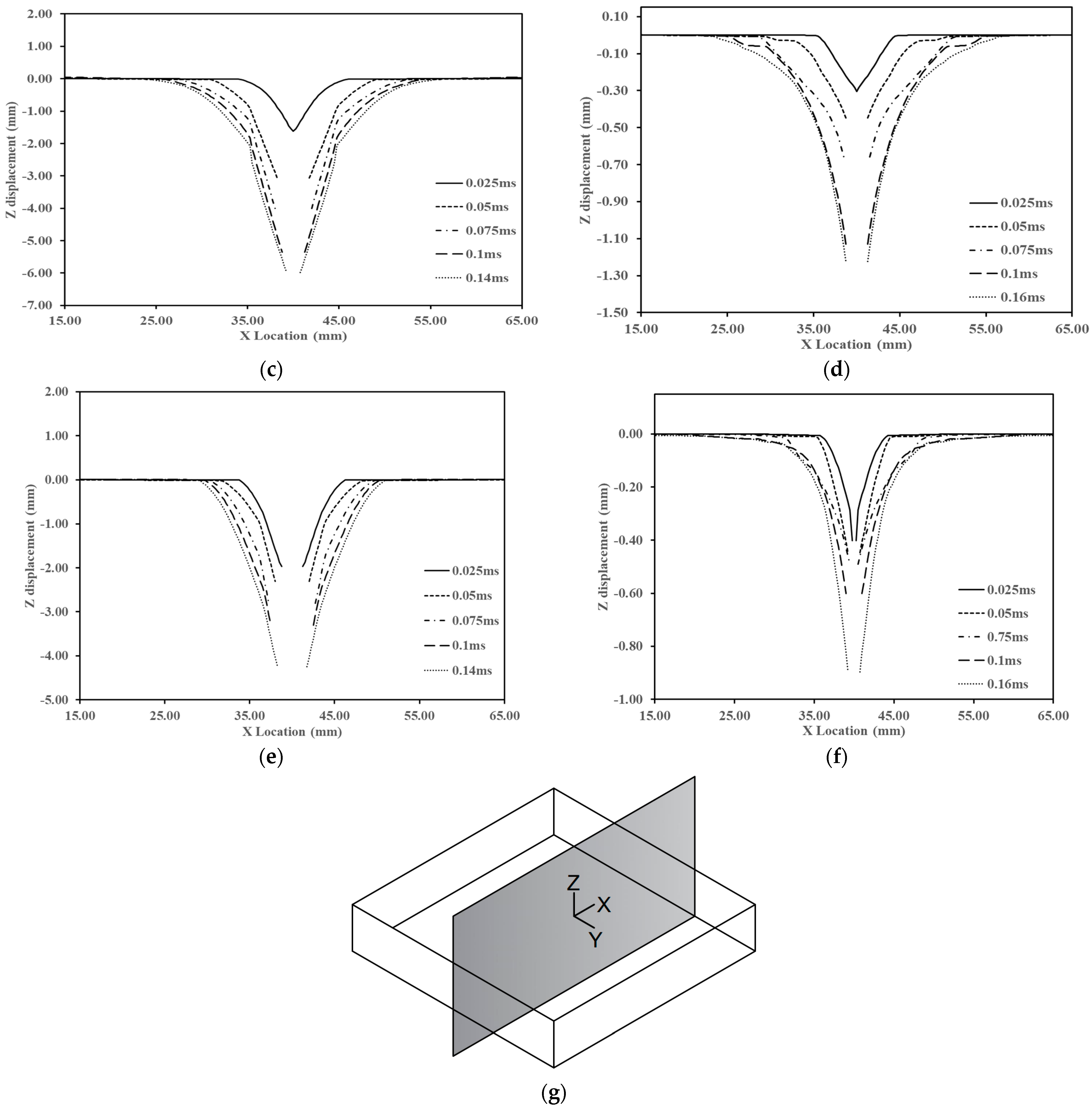 Processes 11 01435 g020b