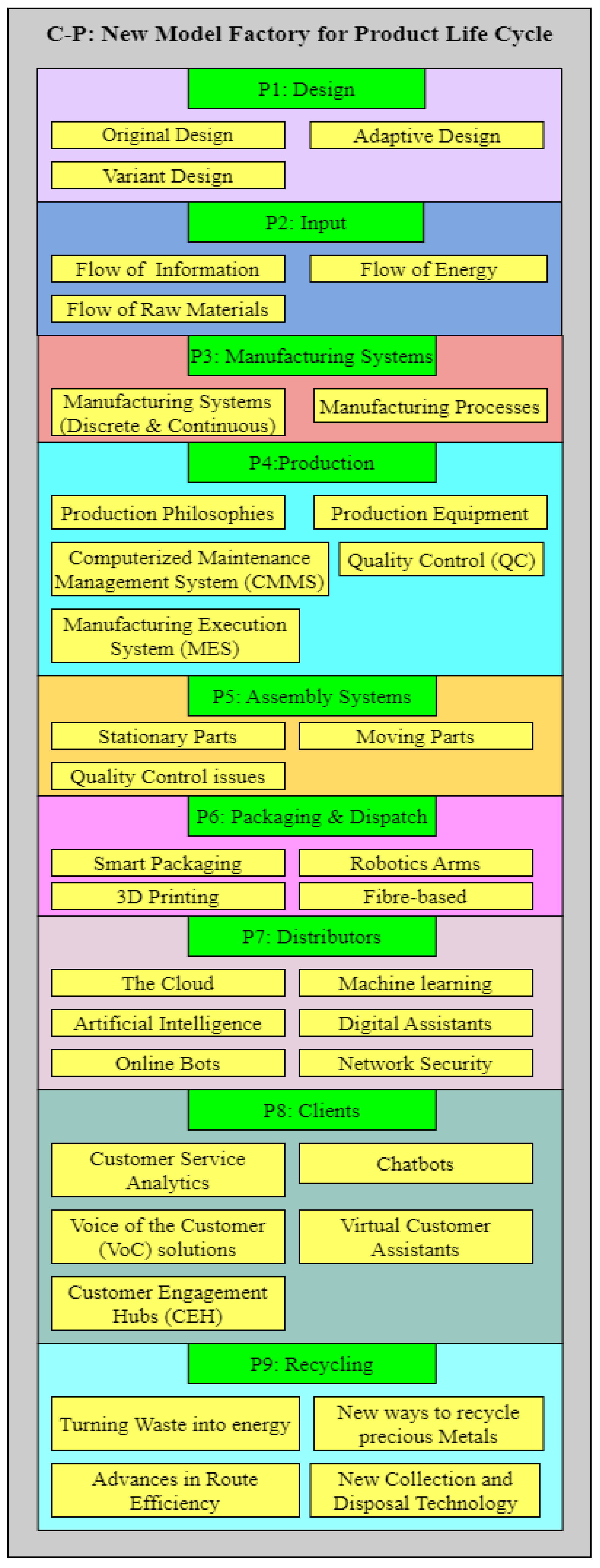 Processes 11 01436 g002