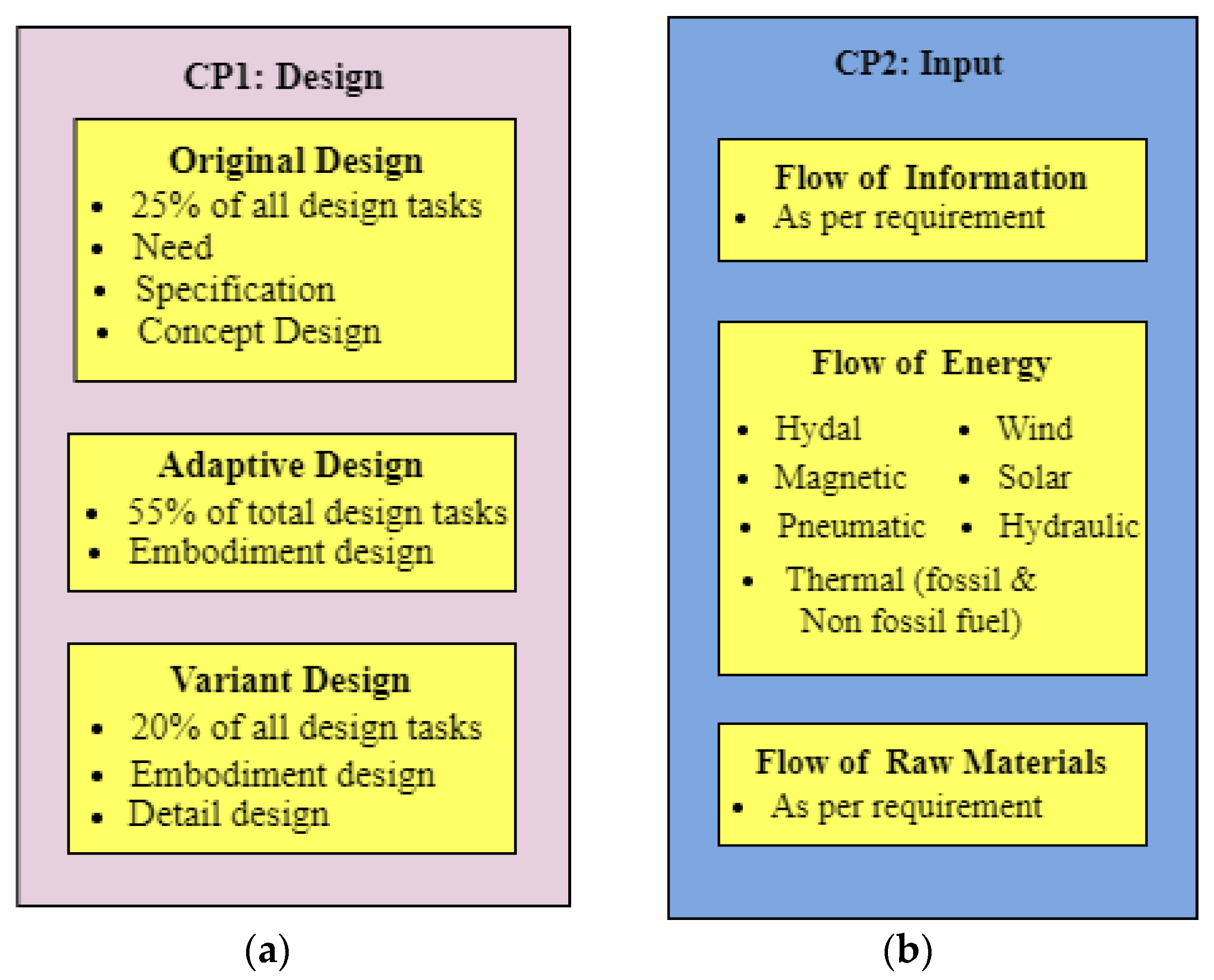 Processes 11 01436 g003a