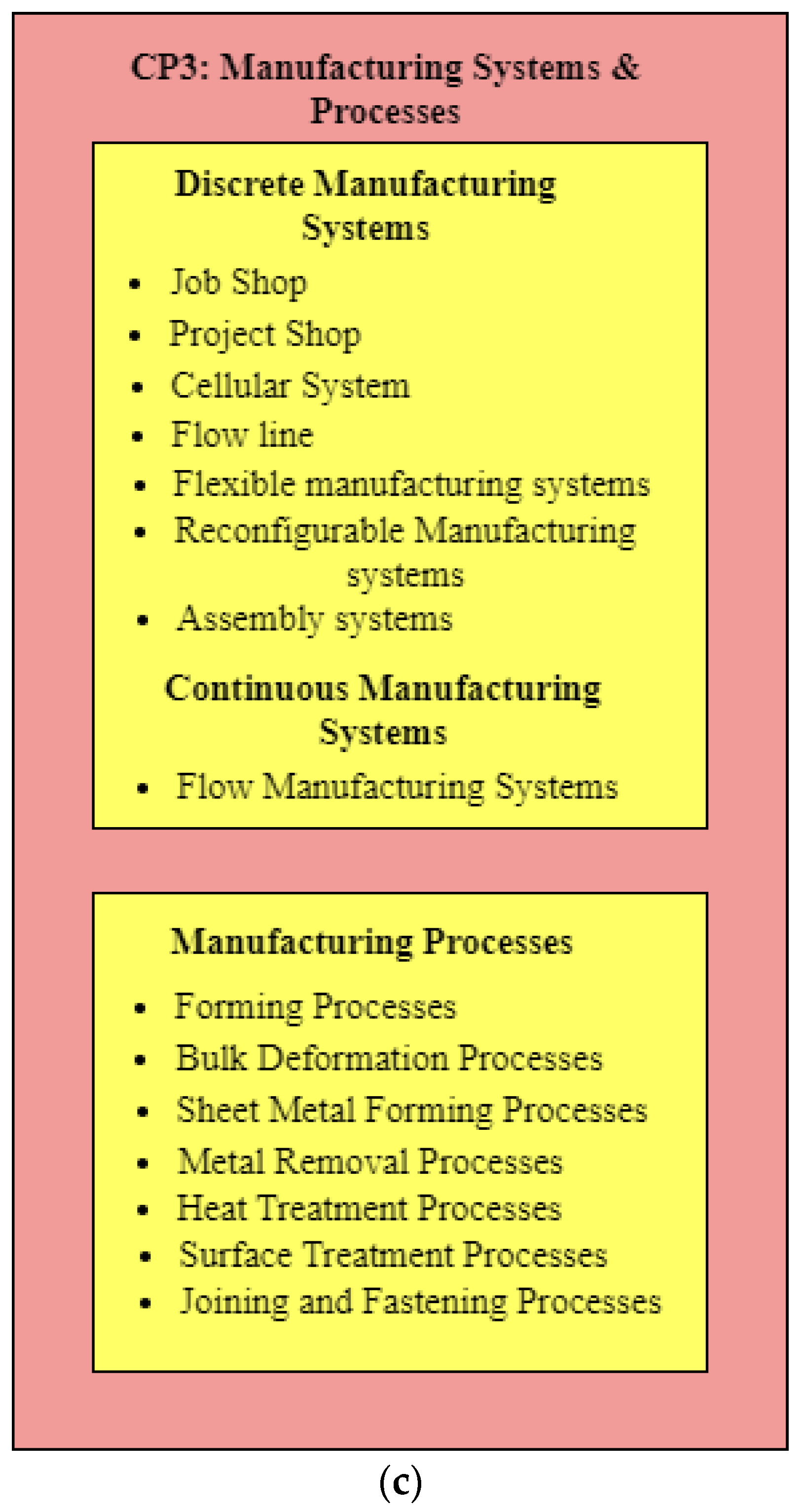 Processes 11 01436 g003b