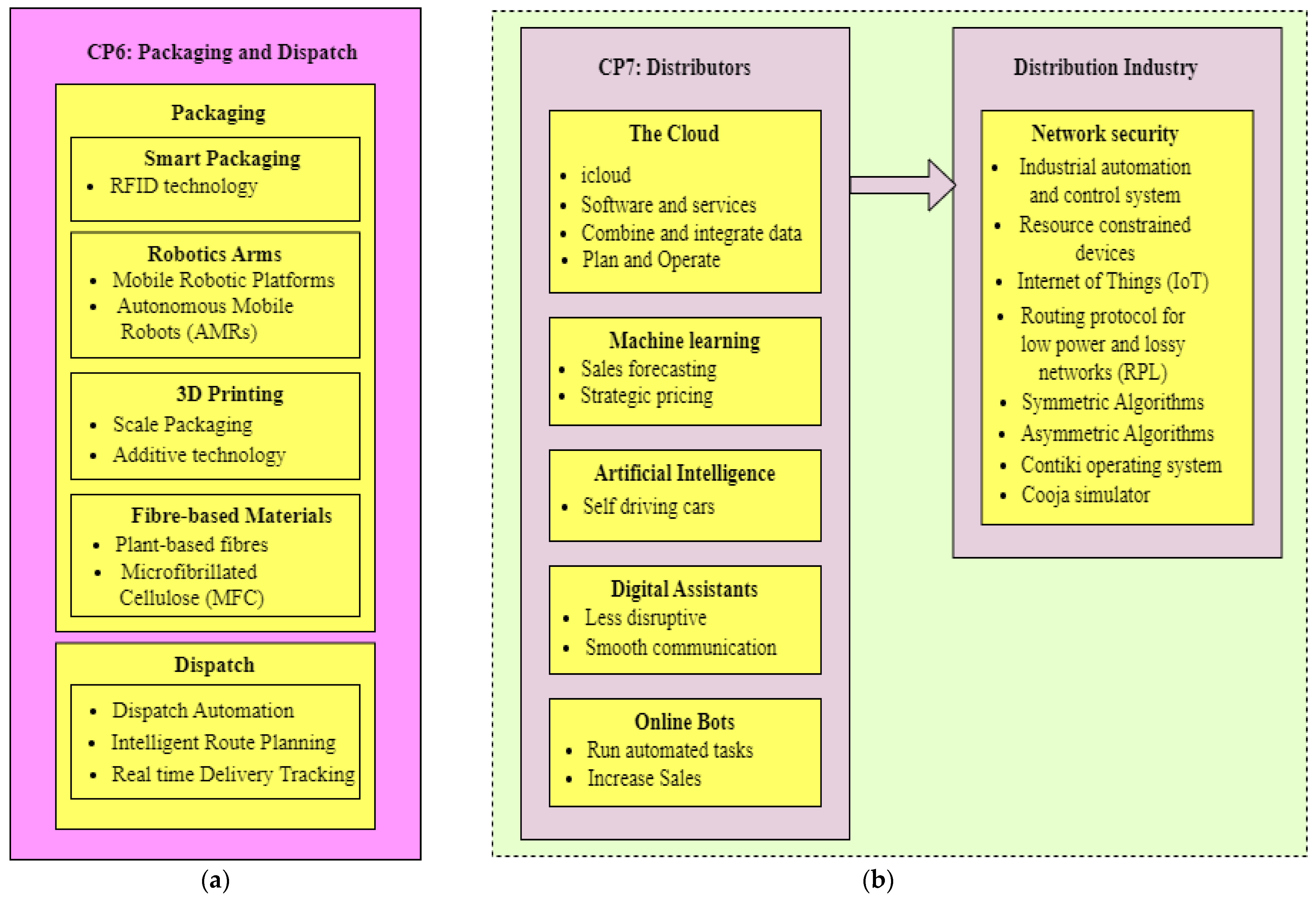 Processes 11 01436 g006