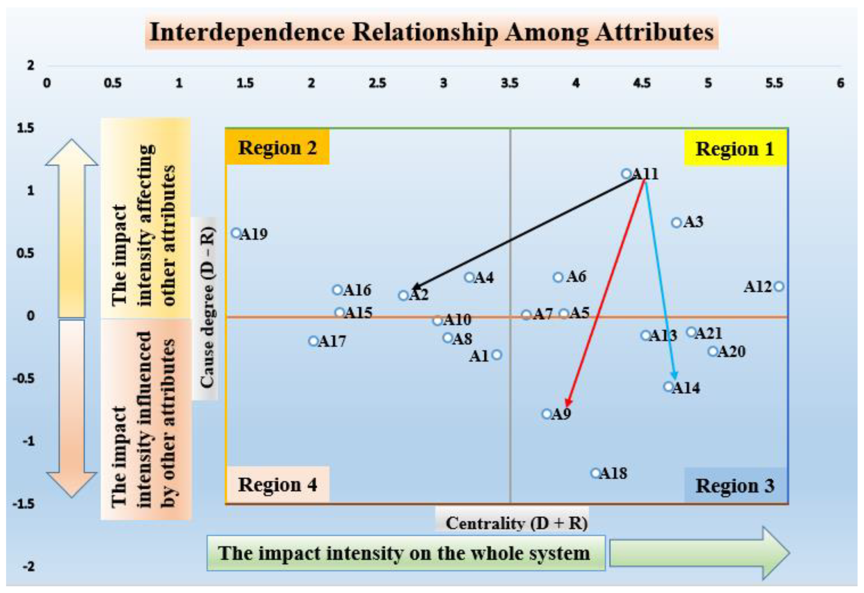 Processes 11 01436 g014