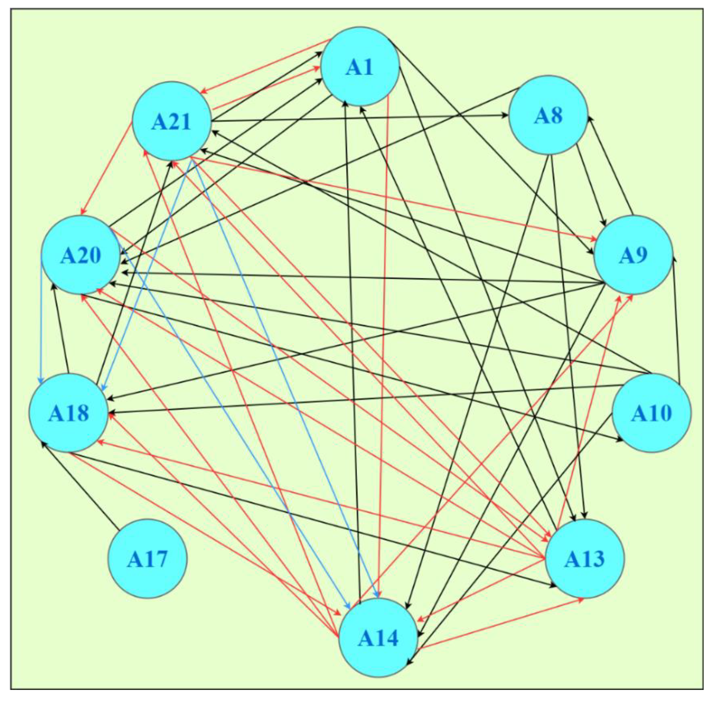Processes 11 01436 g015