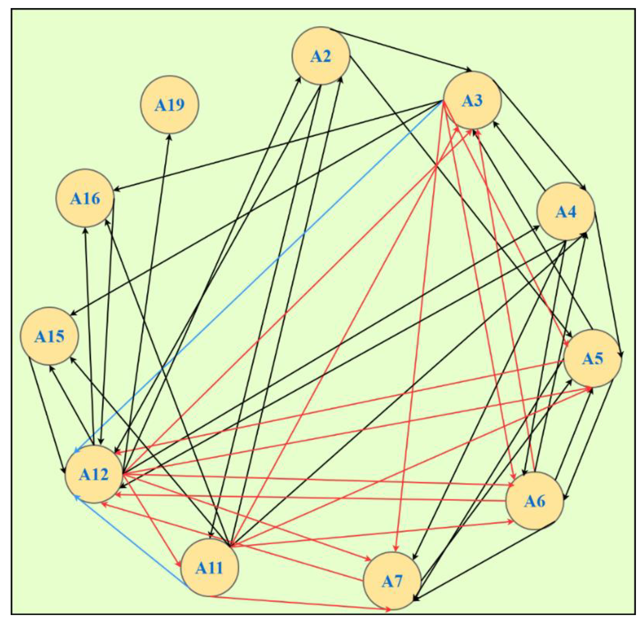 Processes 11 01436 g016