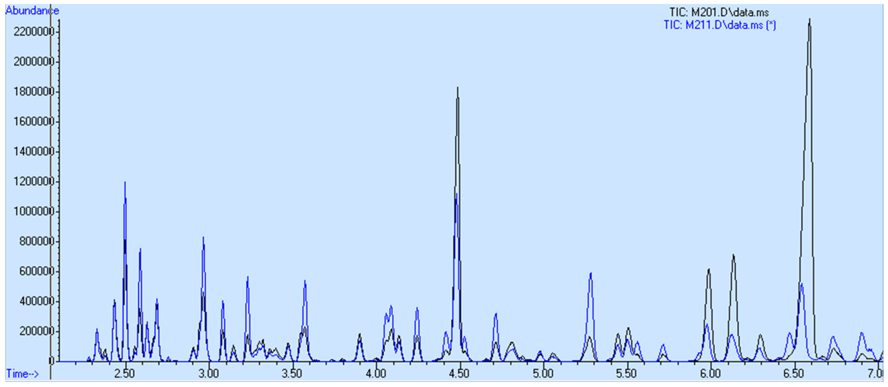 Processes 11 01437 g001