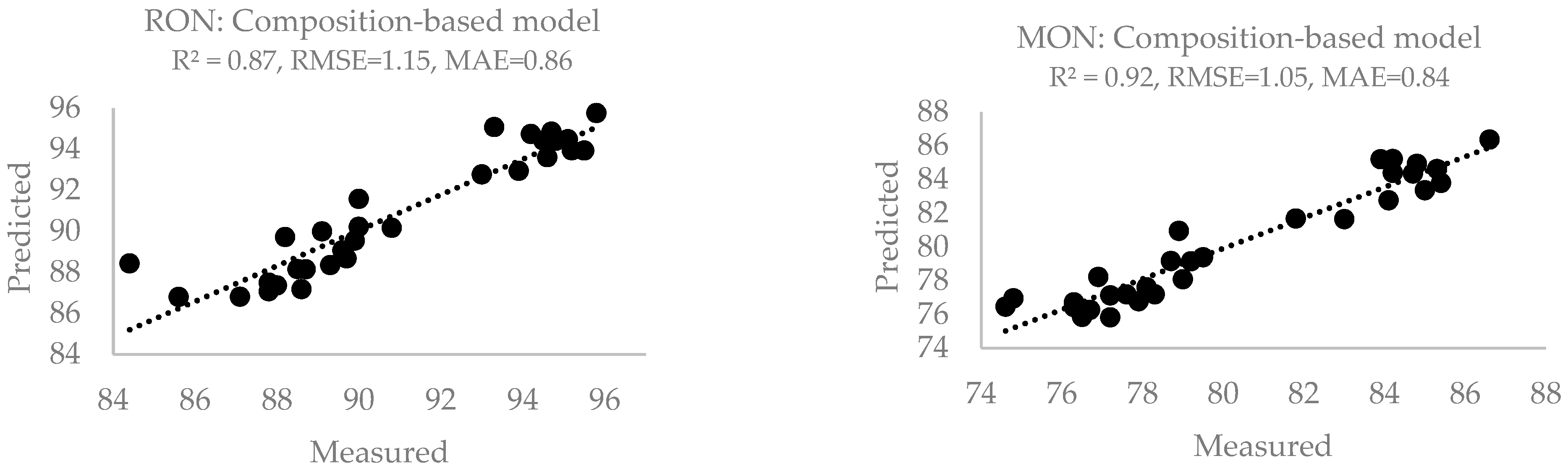 Processes 11 01437 g003