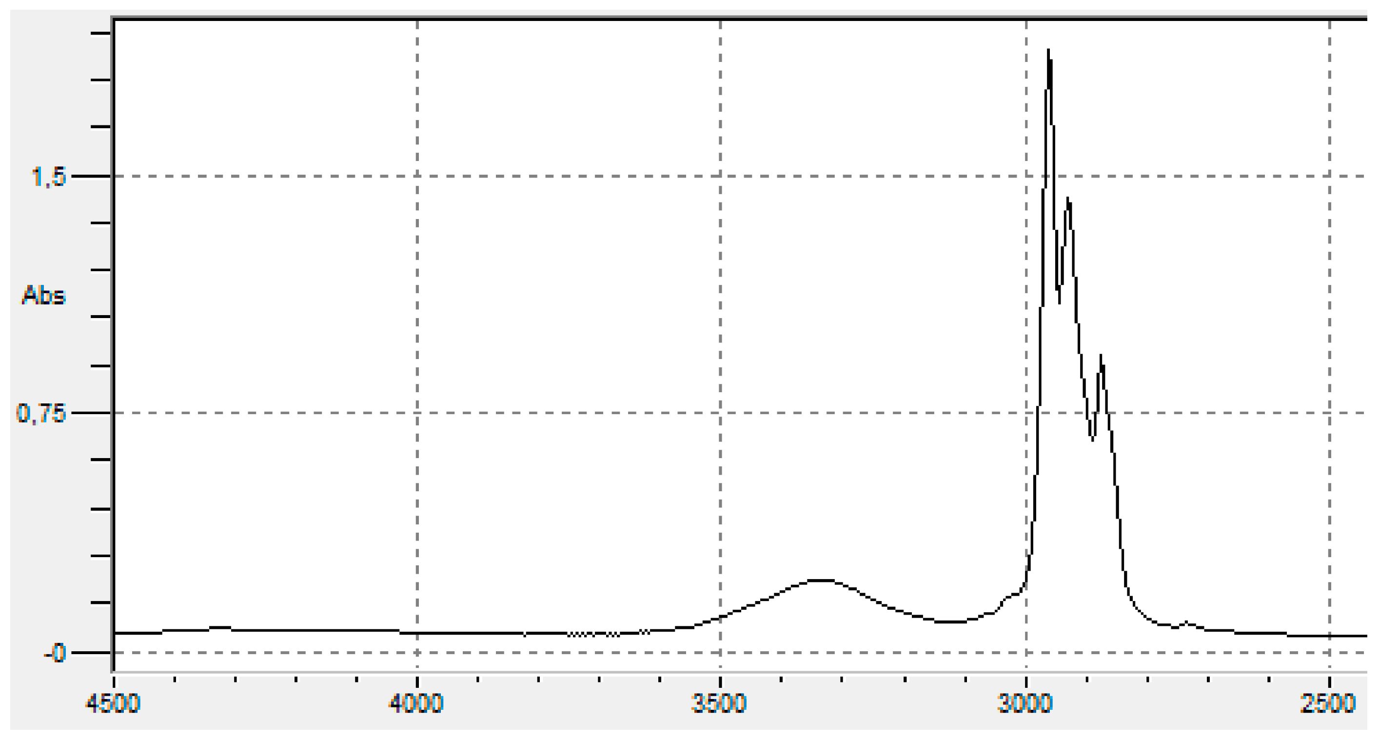 Processes 11 01437 g005