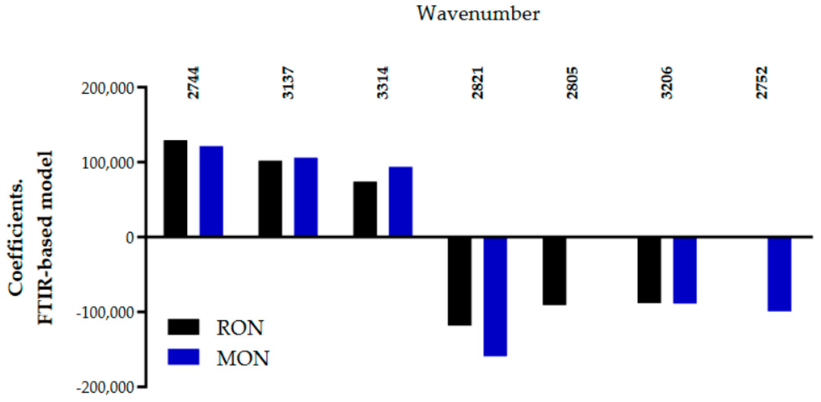 Processes 11 01437 g008