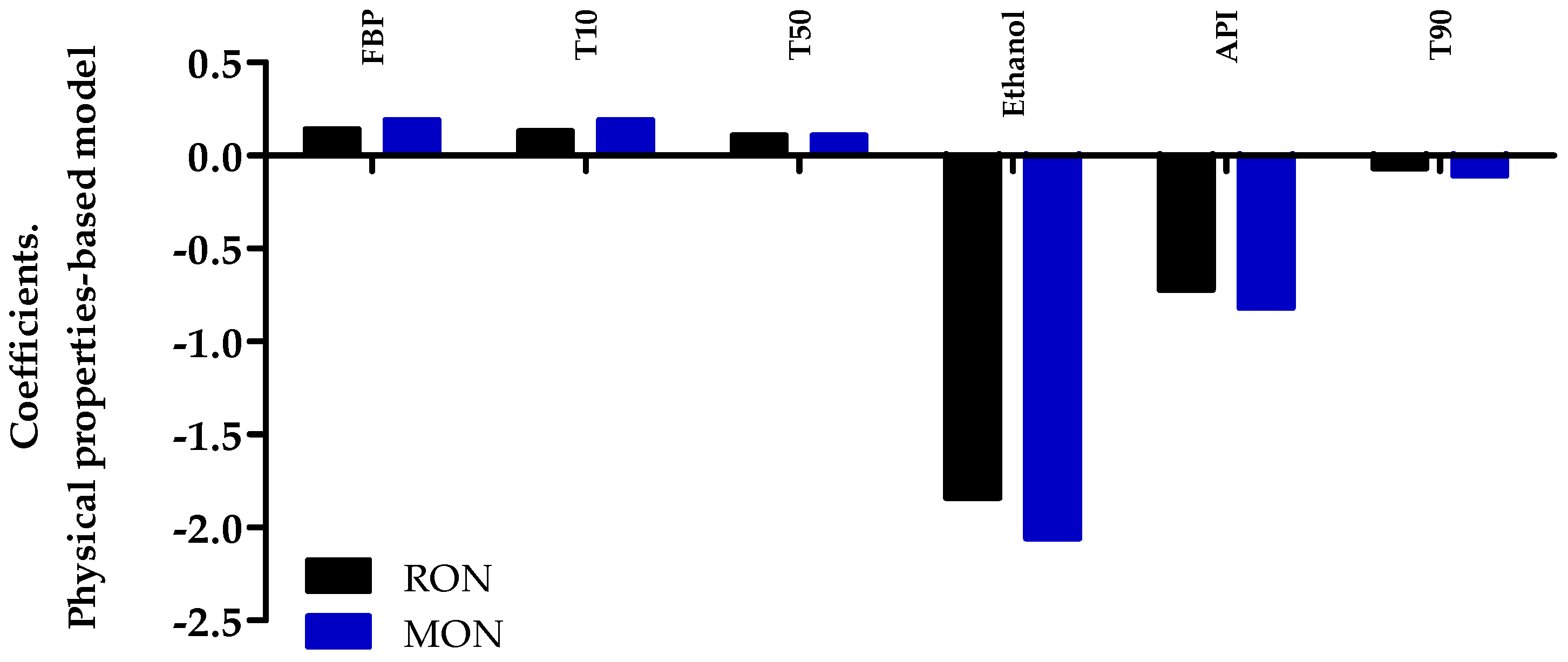 Processes 11 01437 g011