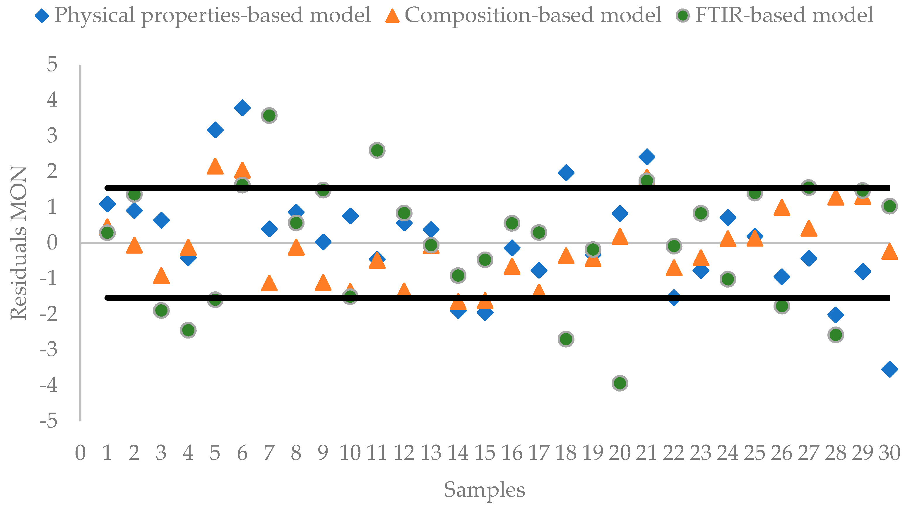Processes 11 01437 g013