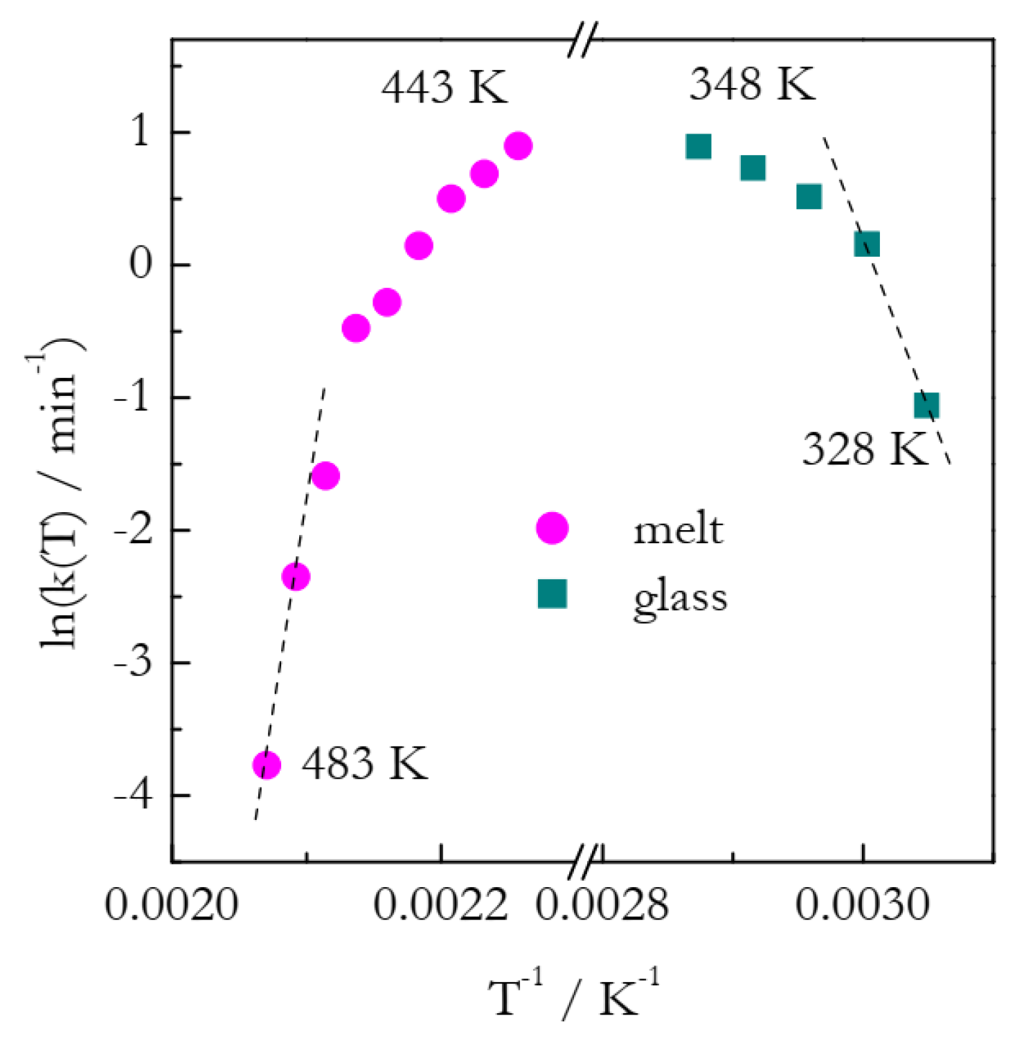 Processes 11 01438 g002