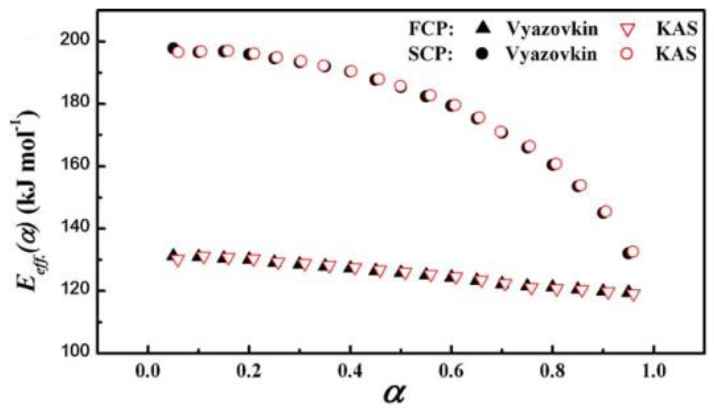 Processes 11 01438 g005