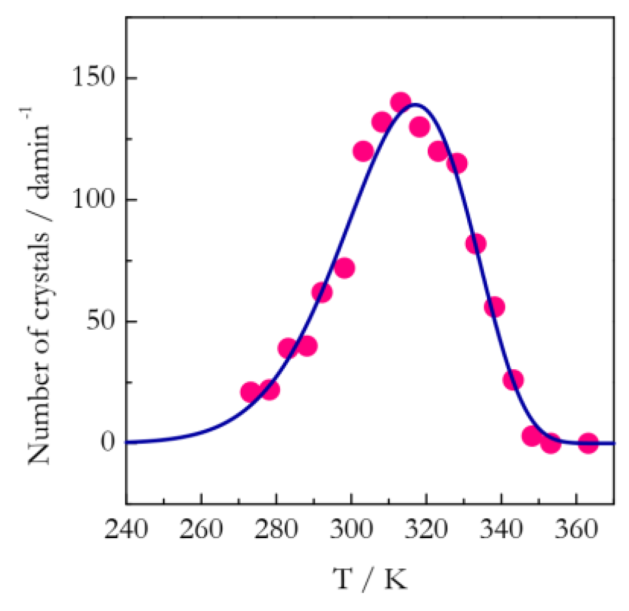 Processes 11 01438 g007