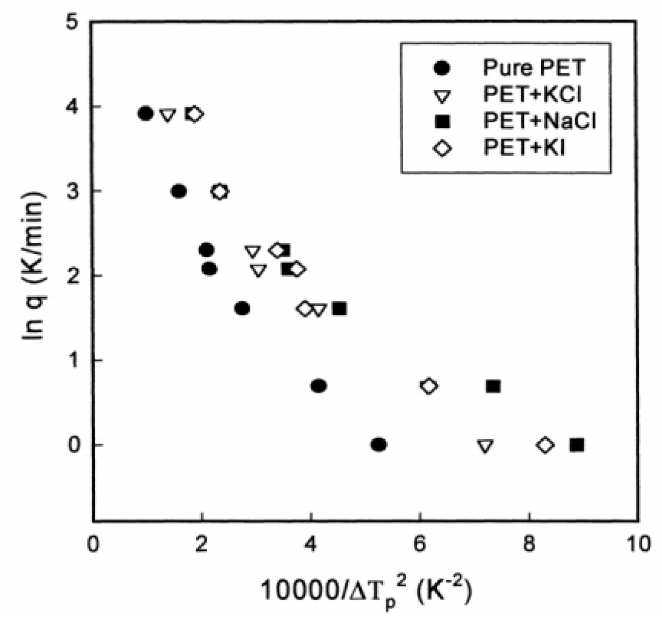 Processes 11 01438 g009