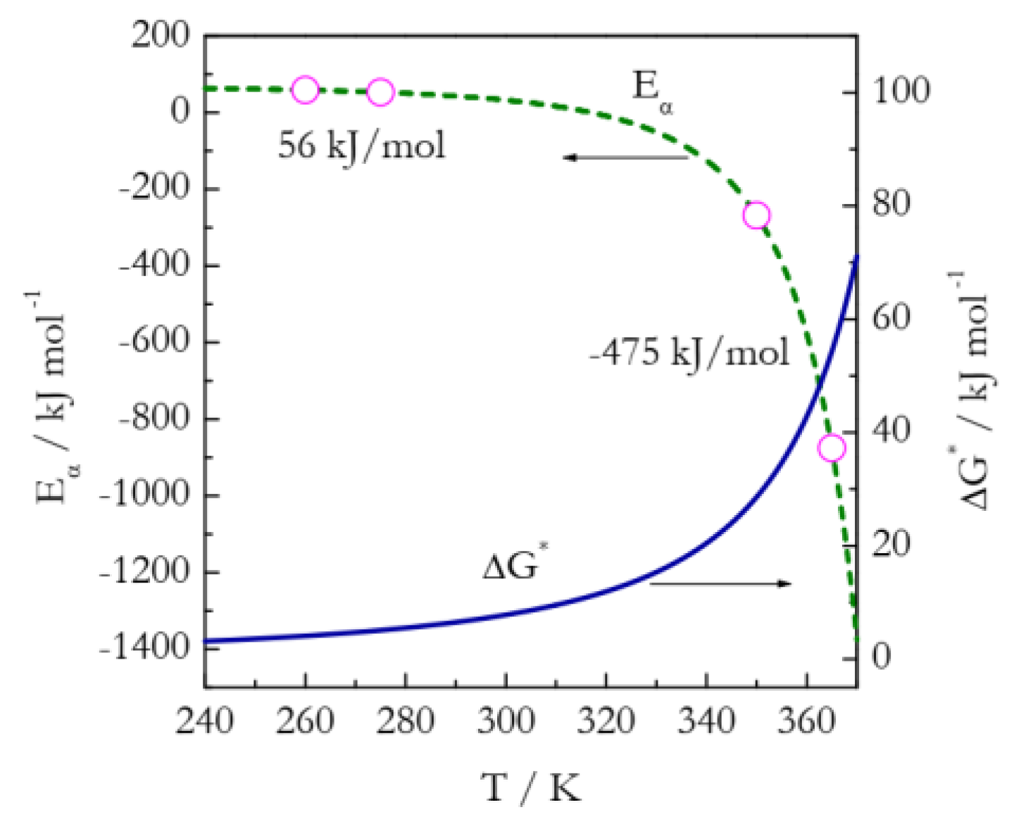 Processes 11 01438 g010