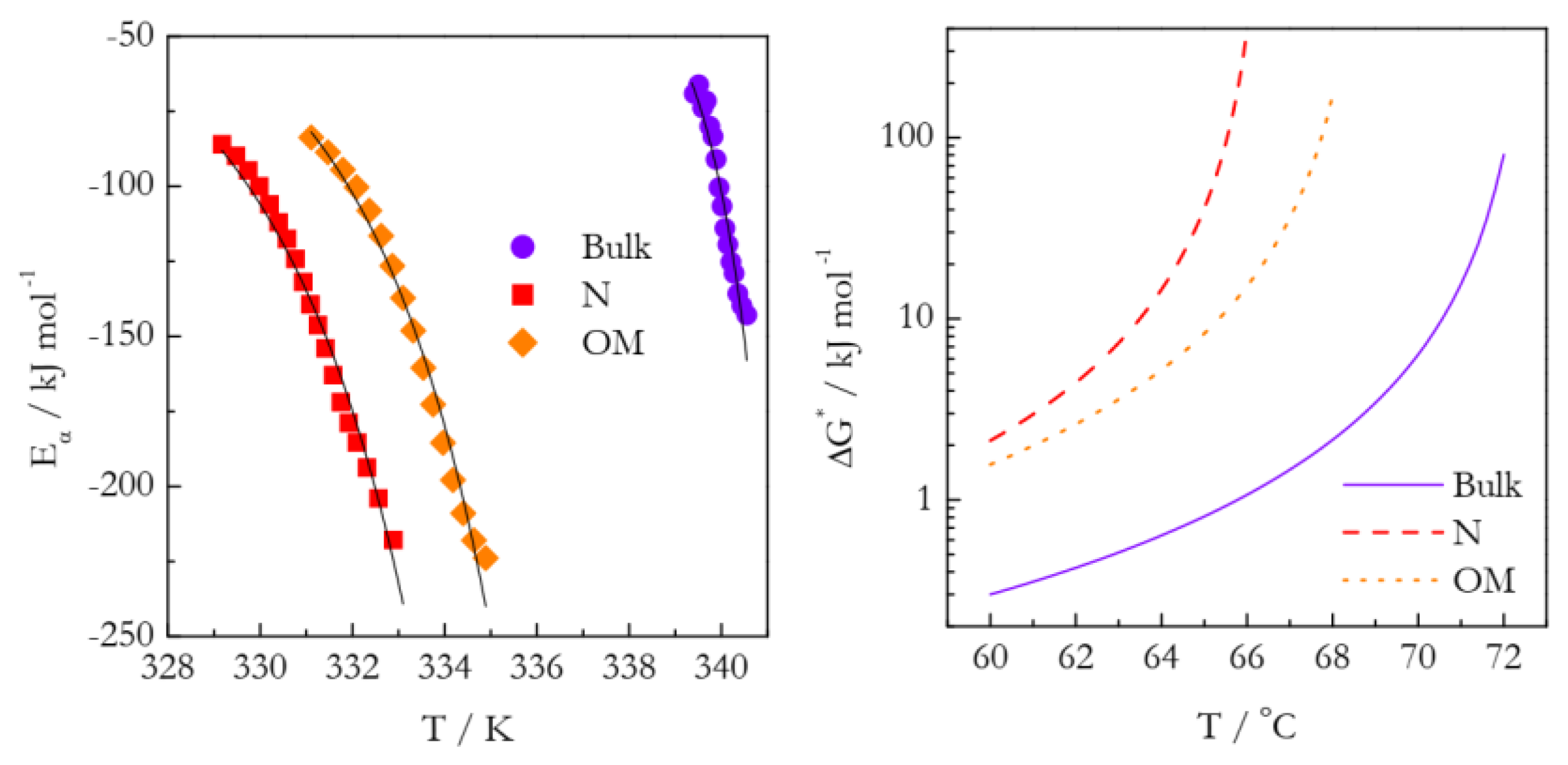 Processes 11 01438 g011