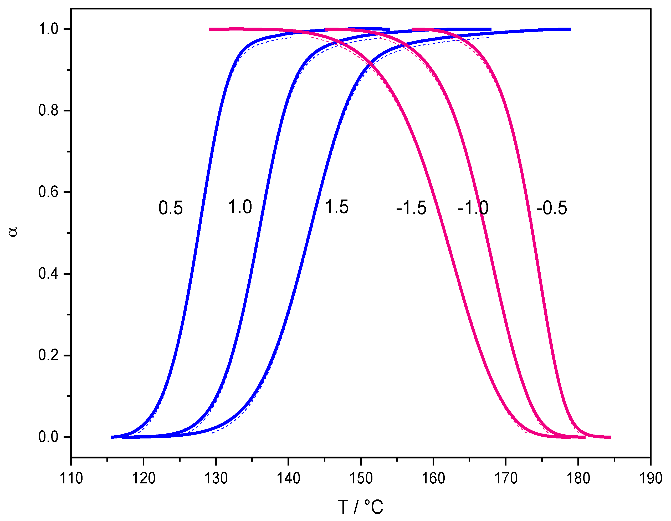 Processes 11 01438 g014