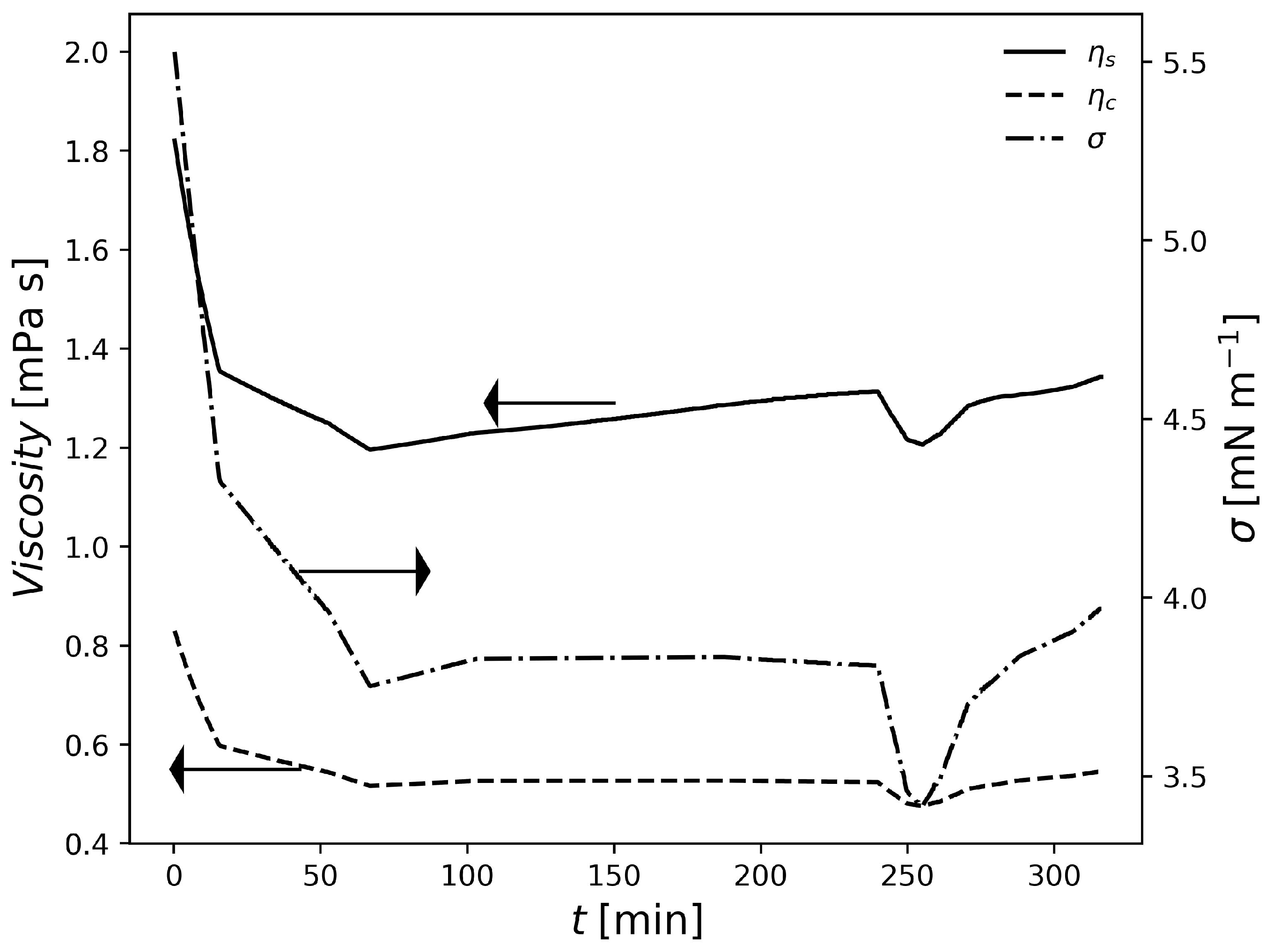 Processes 11 01440 g003