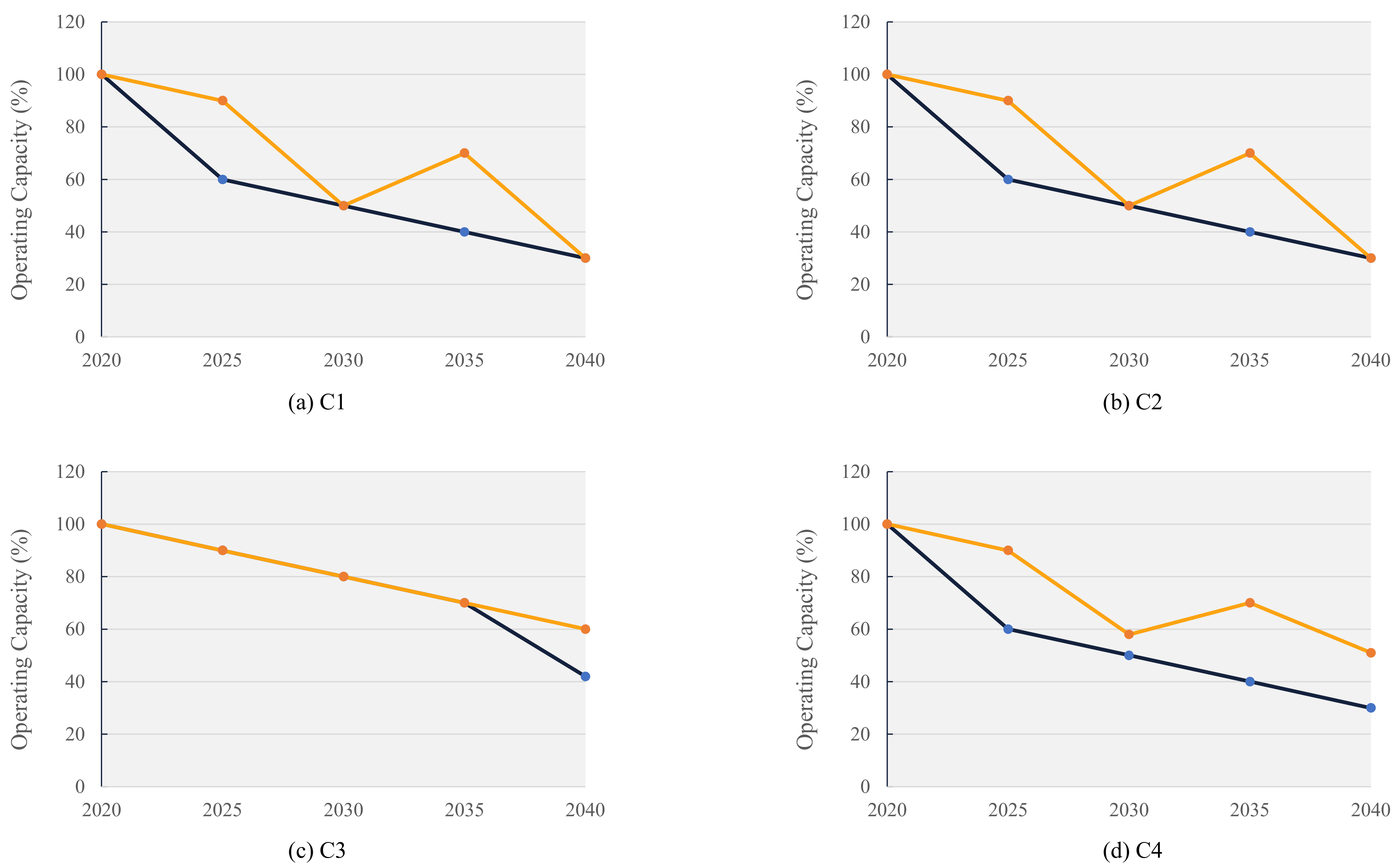 Processes 11 01441 g005 Processes 11 01441 g005