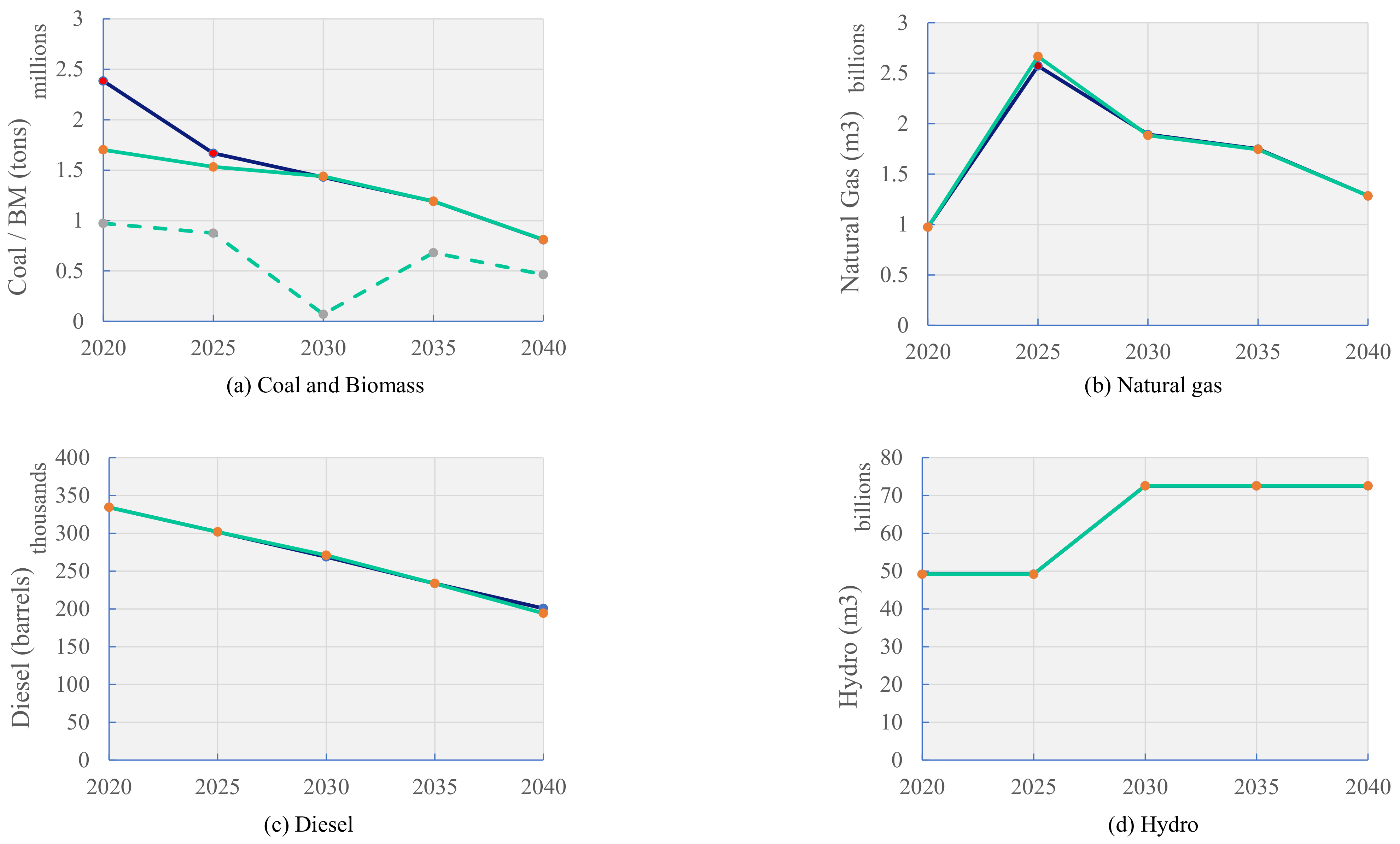 Processes 11 01441 g009 Processes 11 01441 g009
