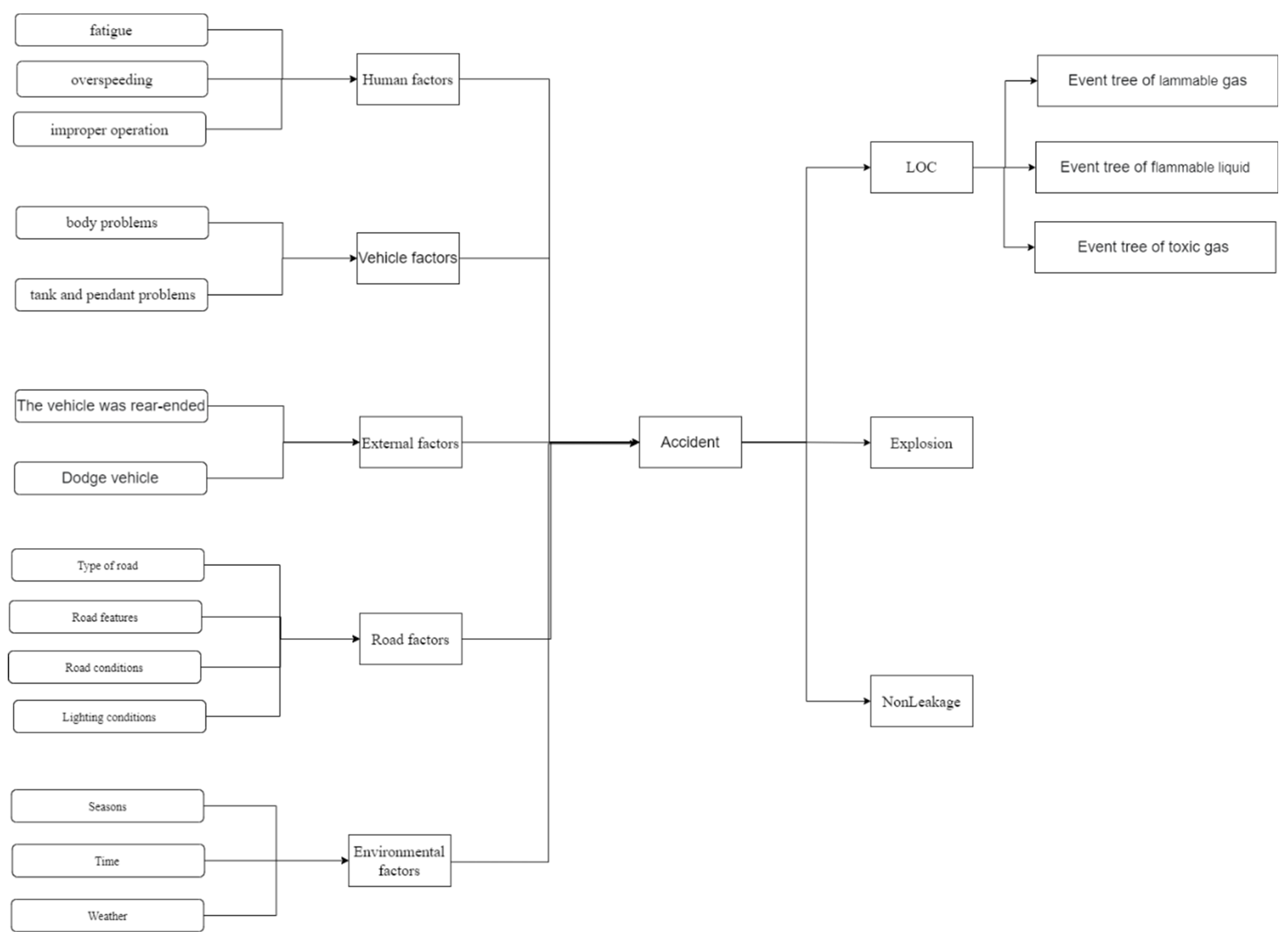 Processes 11 01442 g003 Processes 11 01442 g003