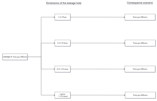 A Quantitative Risk Assessment Model for Domino Accidents of Hazardous ...