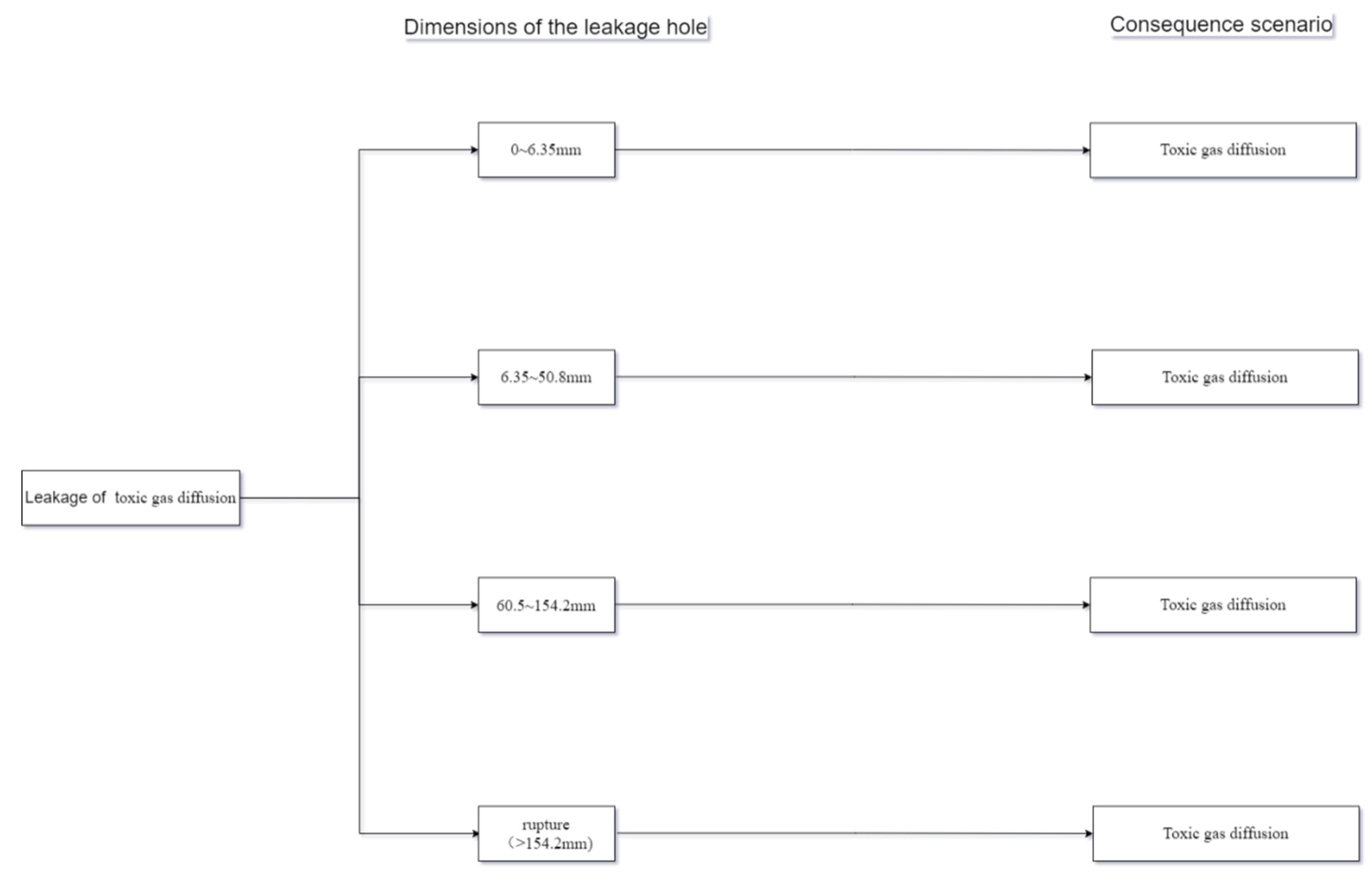 Processes 11 01442 g006 Processes 11 01442 g006