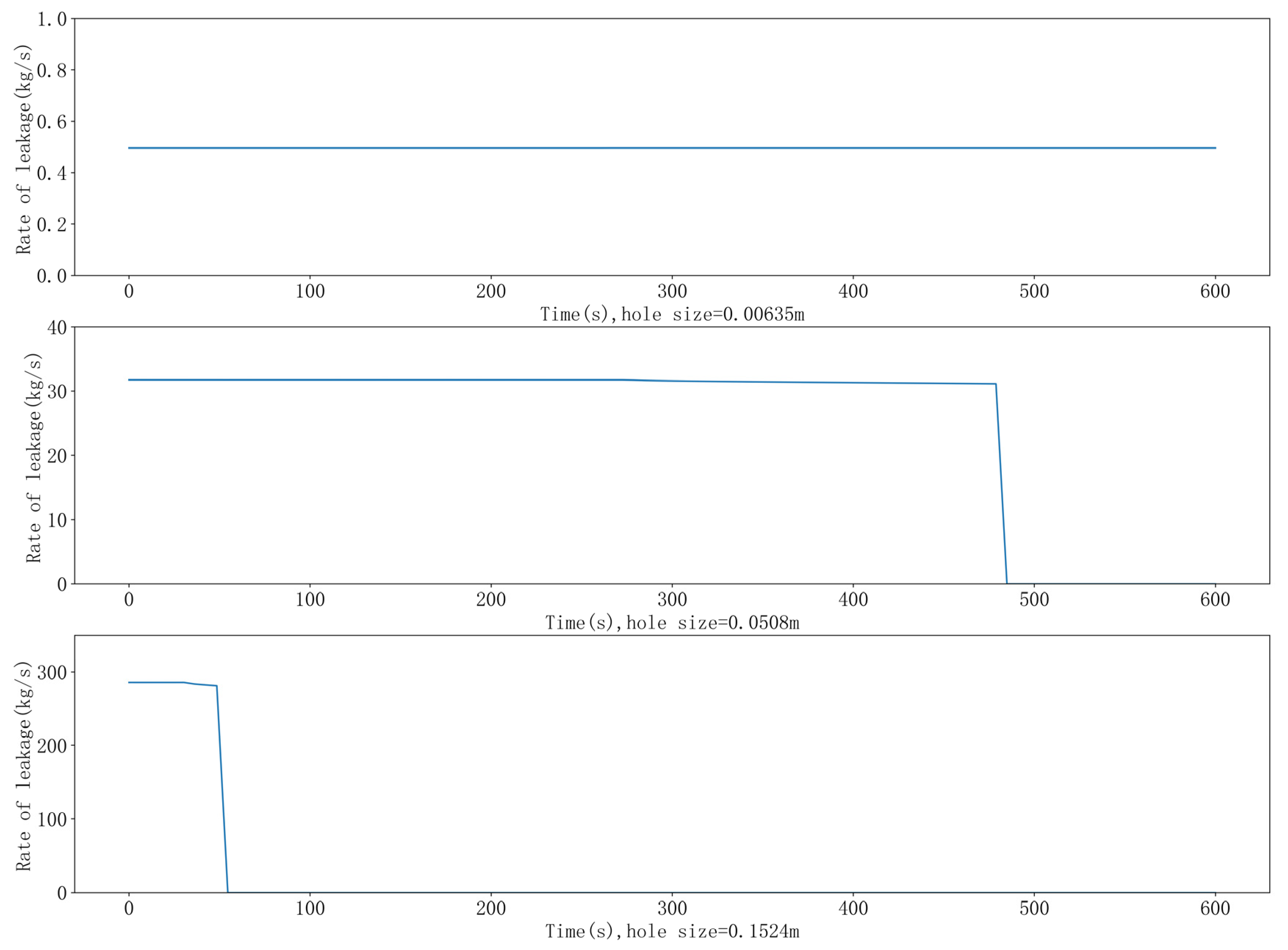 Processes 11 01442 g010 Processes 11 01442 g010