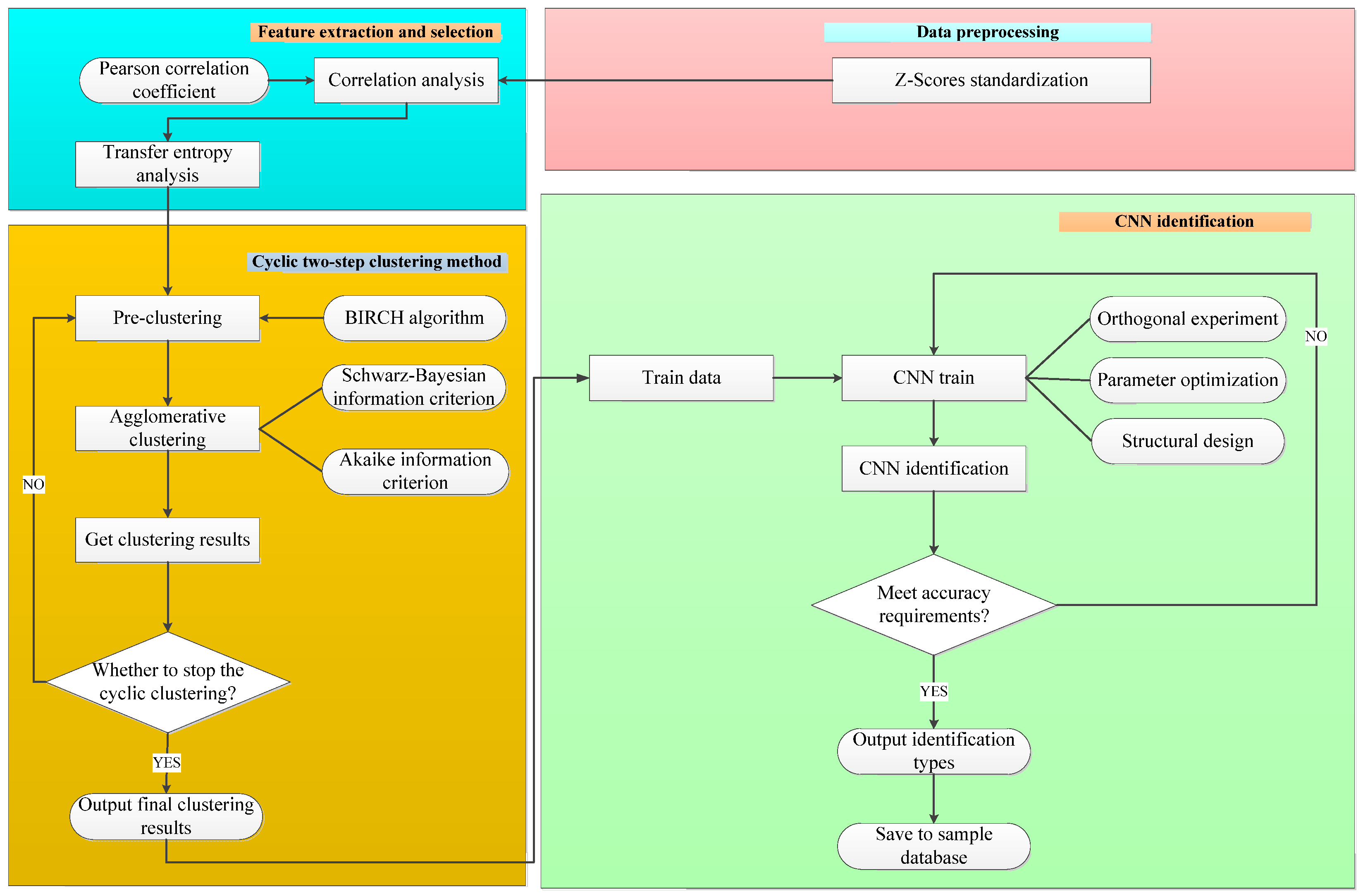Processes 11 01443 g001