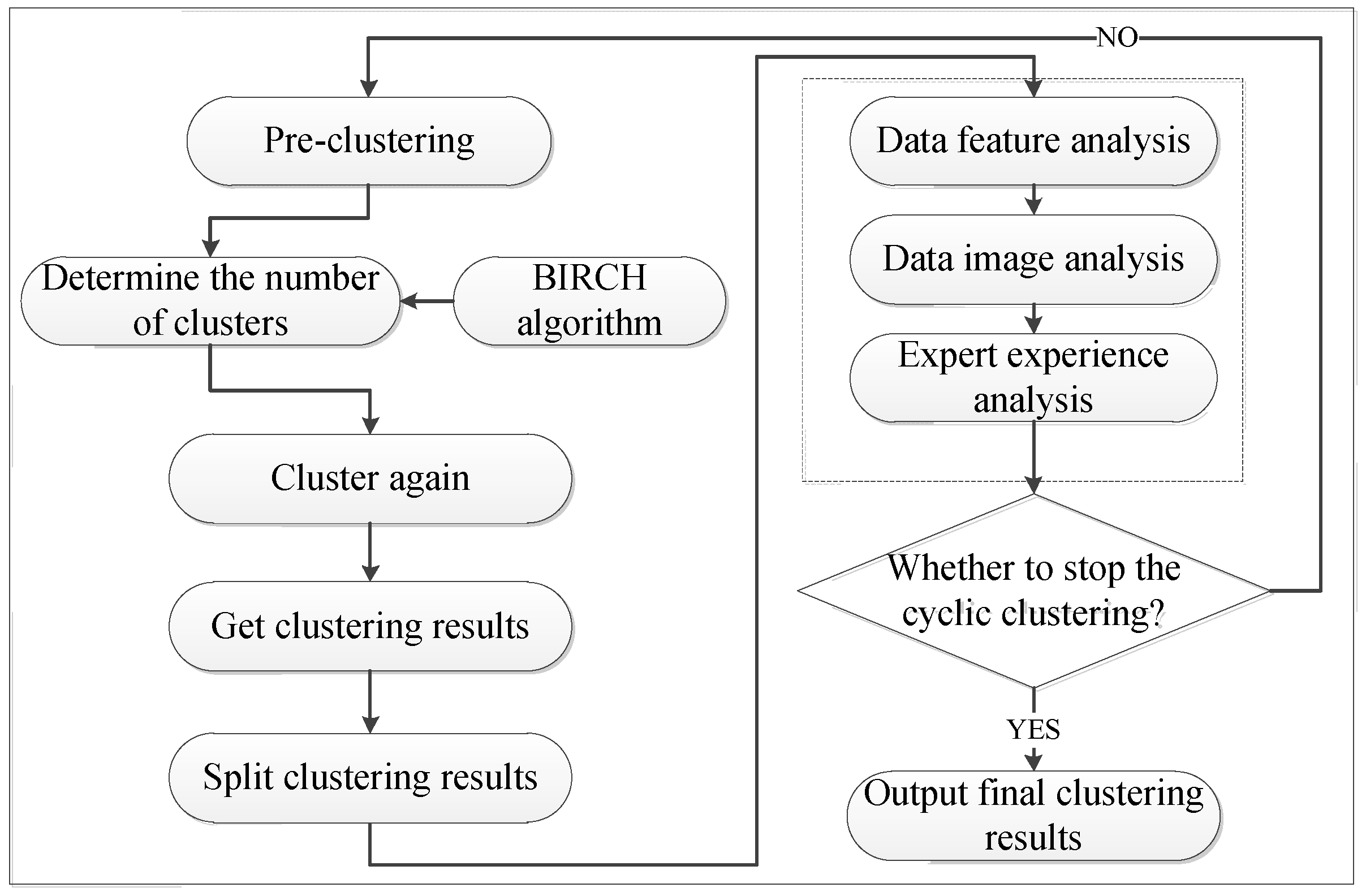 Processes 11 01443 g002