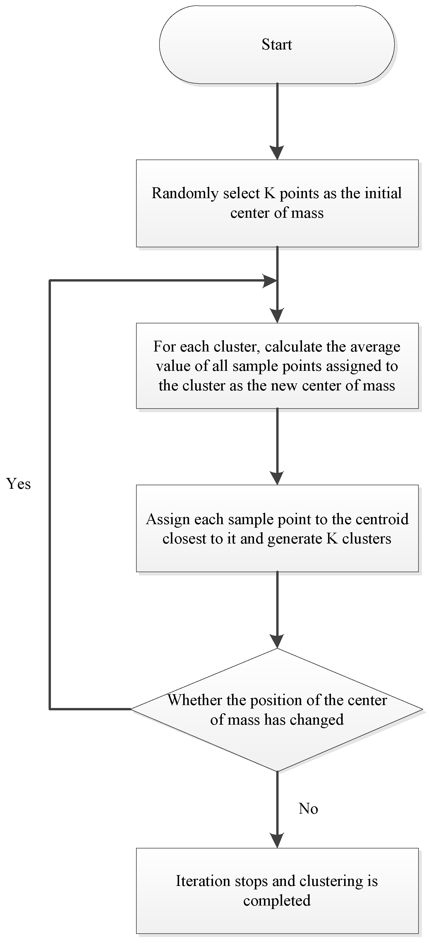 Processes 11 01443 g004